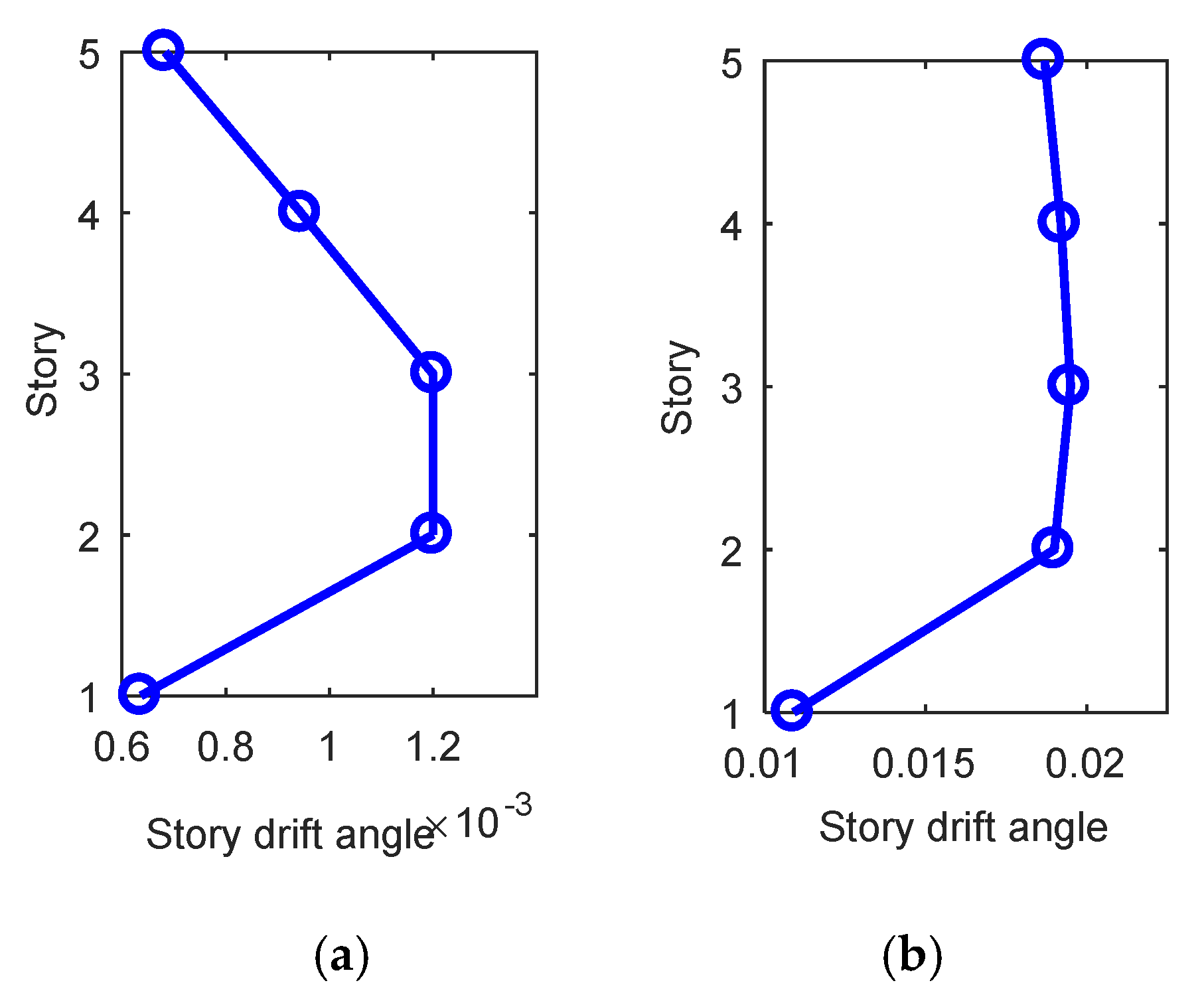 Buildings 12 00488 g012