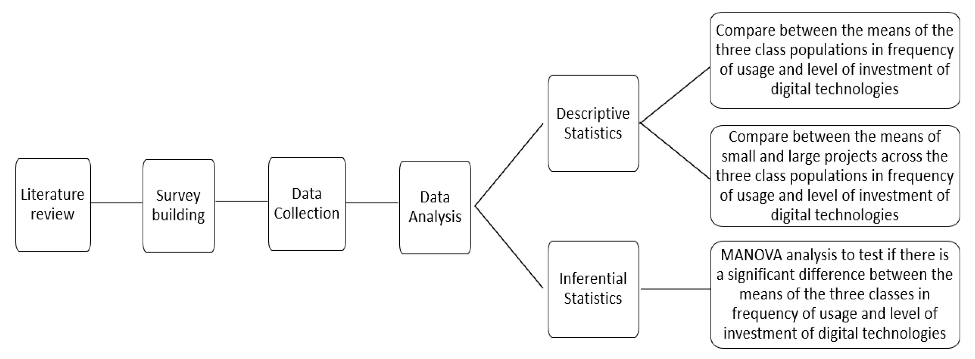 Buildings 12 00489 g001 550
