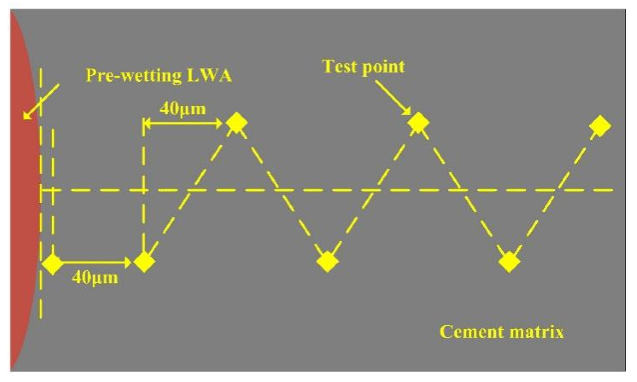 Buildings 12 00491 g002 550