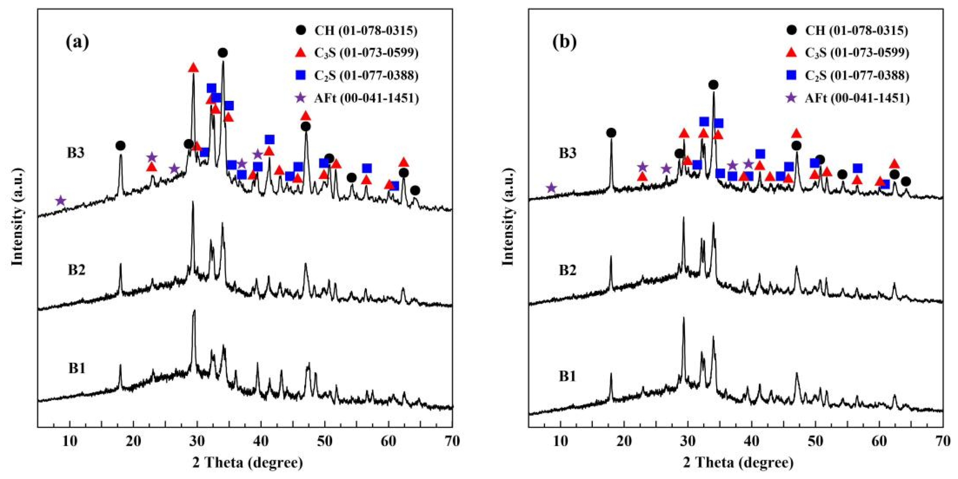 Buildings 12 00491 g005 550