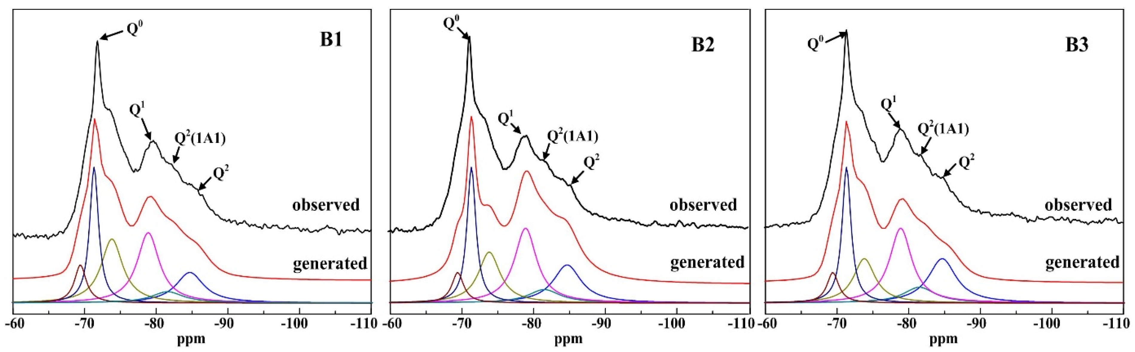 Buildings 12 00491 g006 550