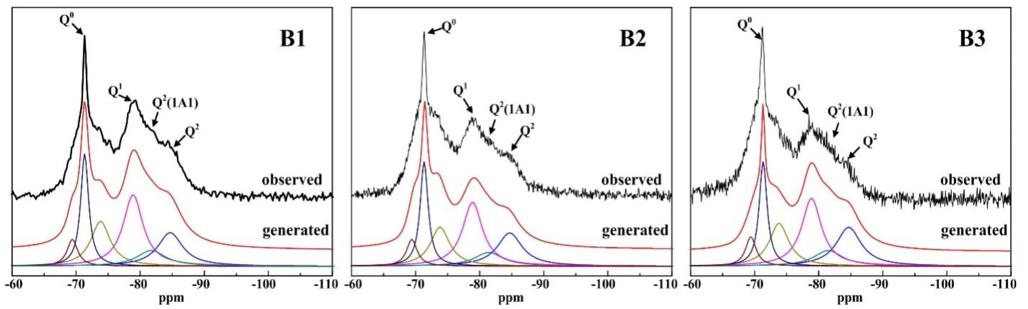 Buildings 12 00491 g007 550
