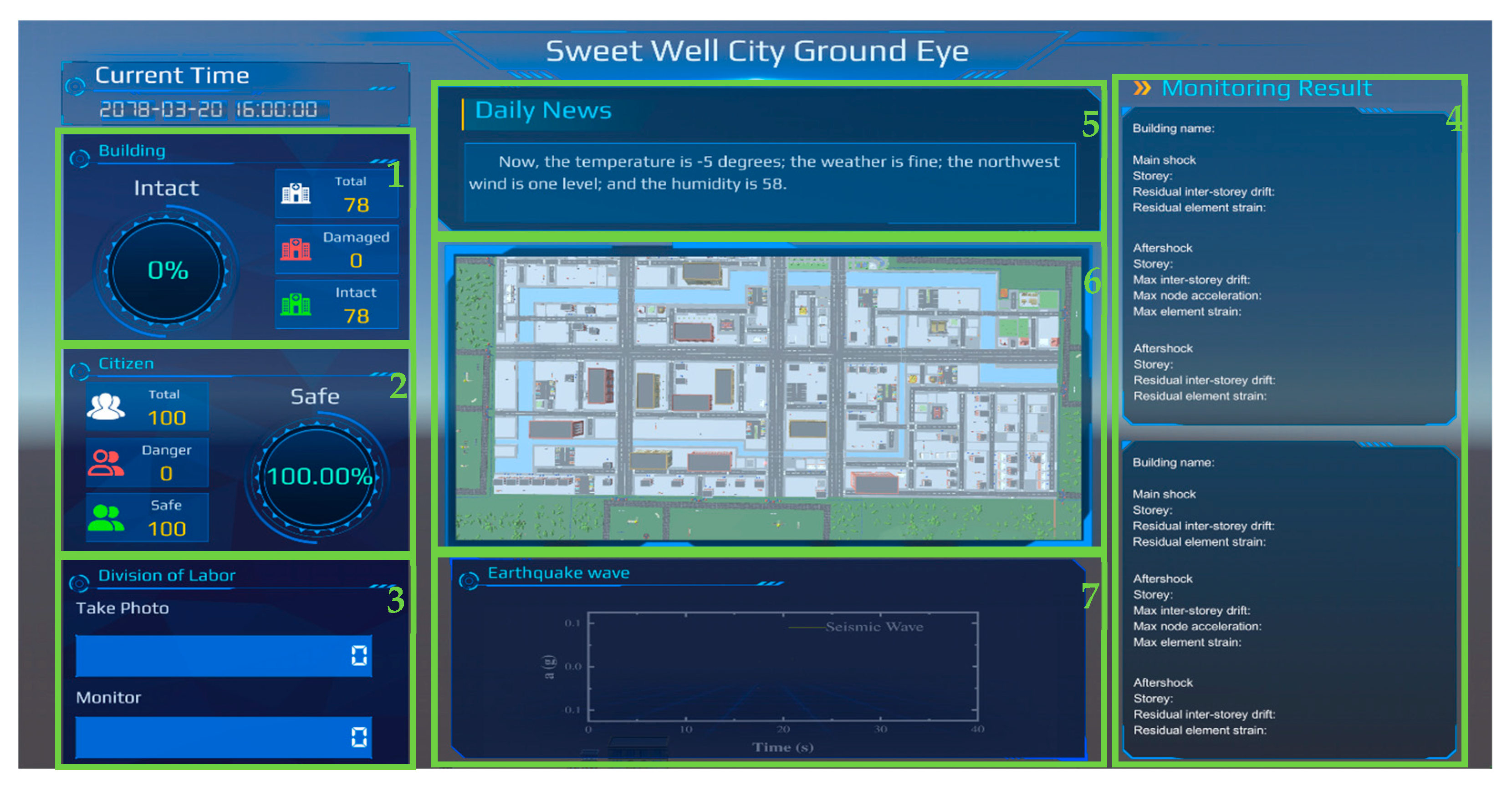 Buildings 12 00492 g004 550