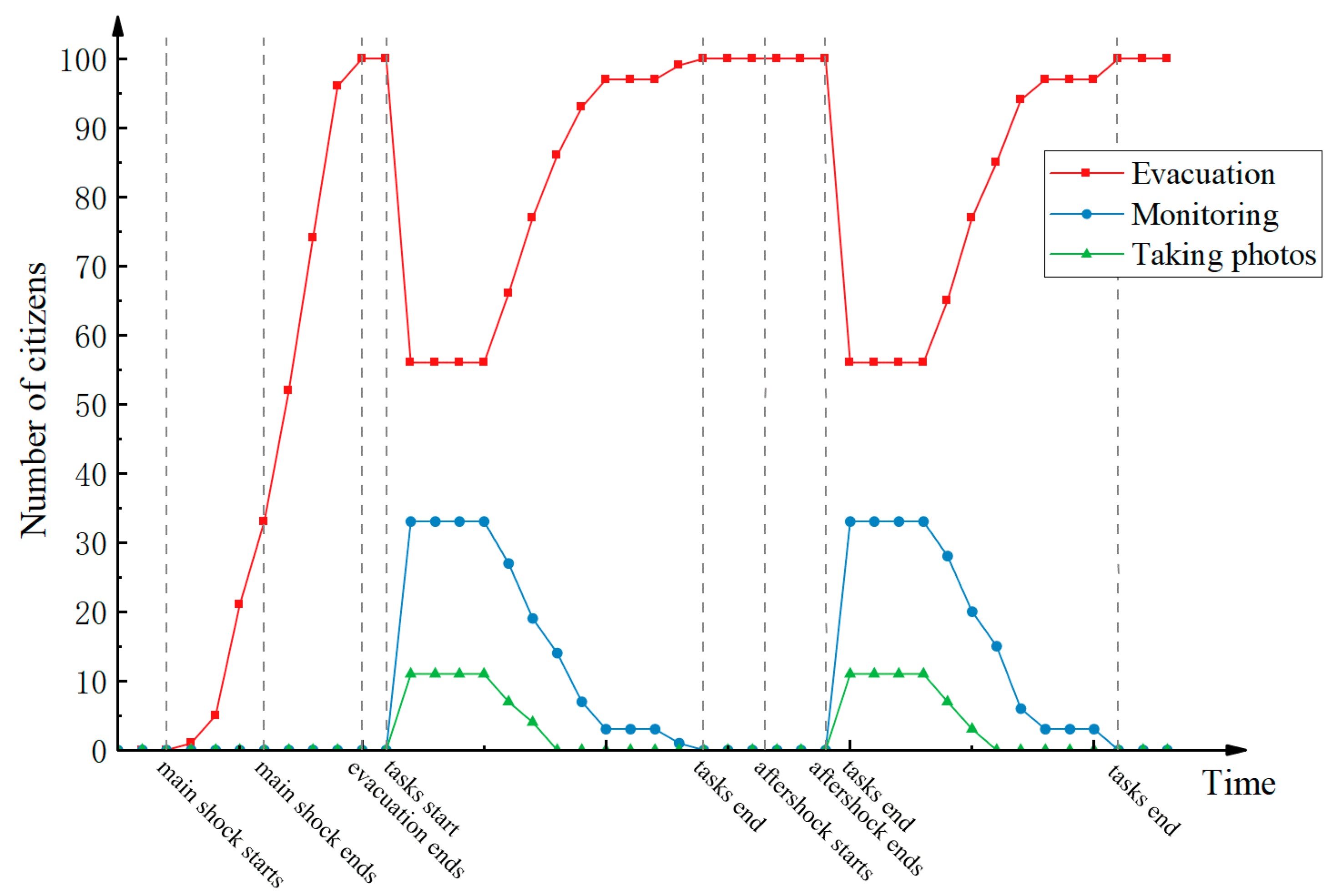 Buildings 12 00492 g009 550
