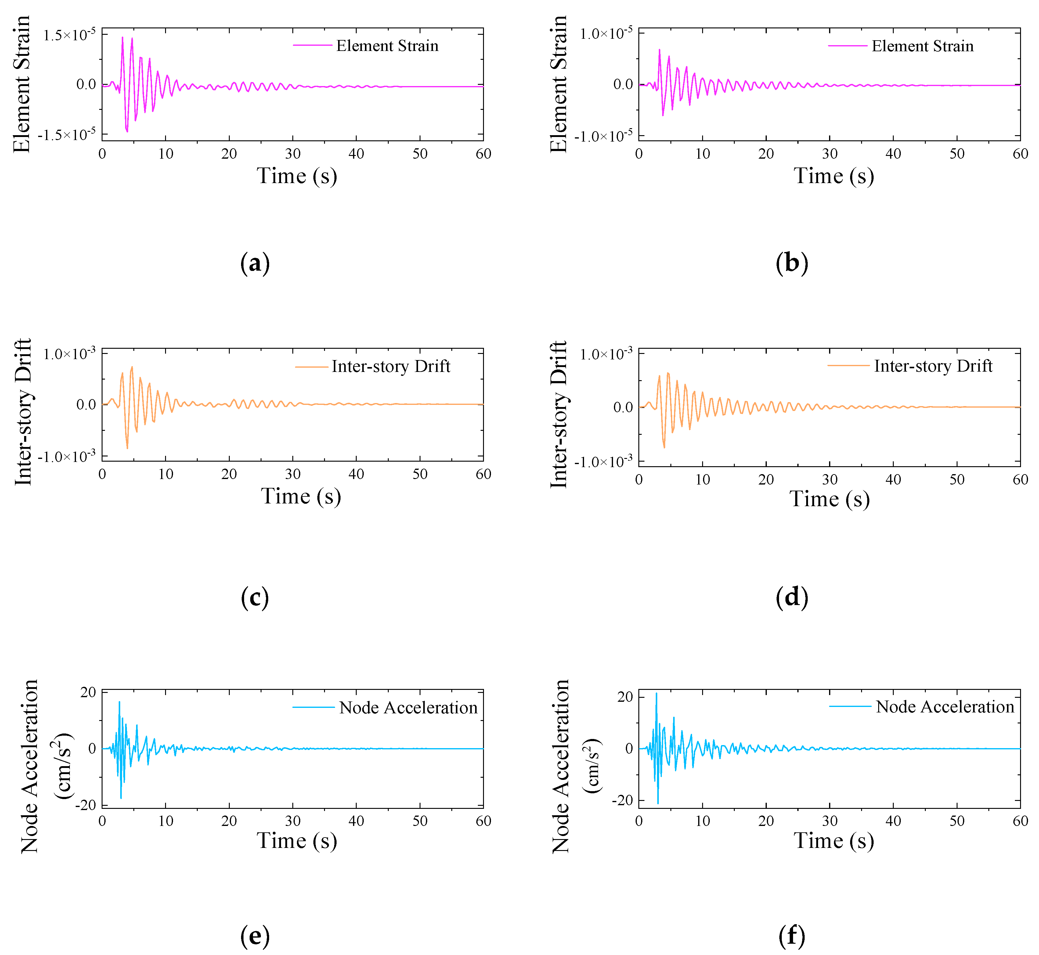 Buildings 12 00492 g010 550
