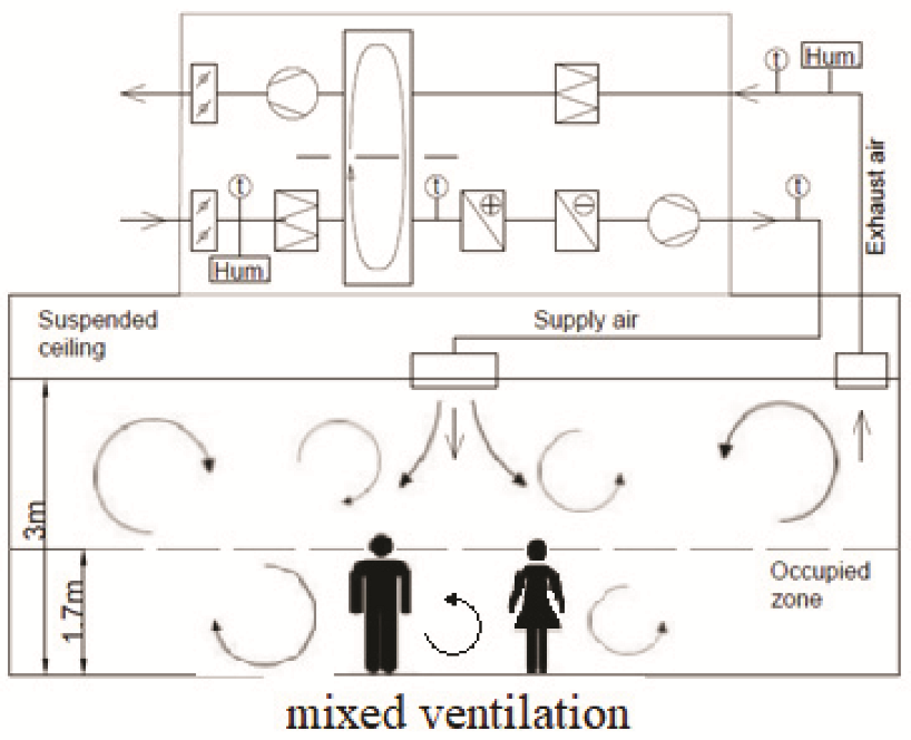 Buildings 12 00493 g003 550