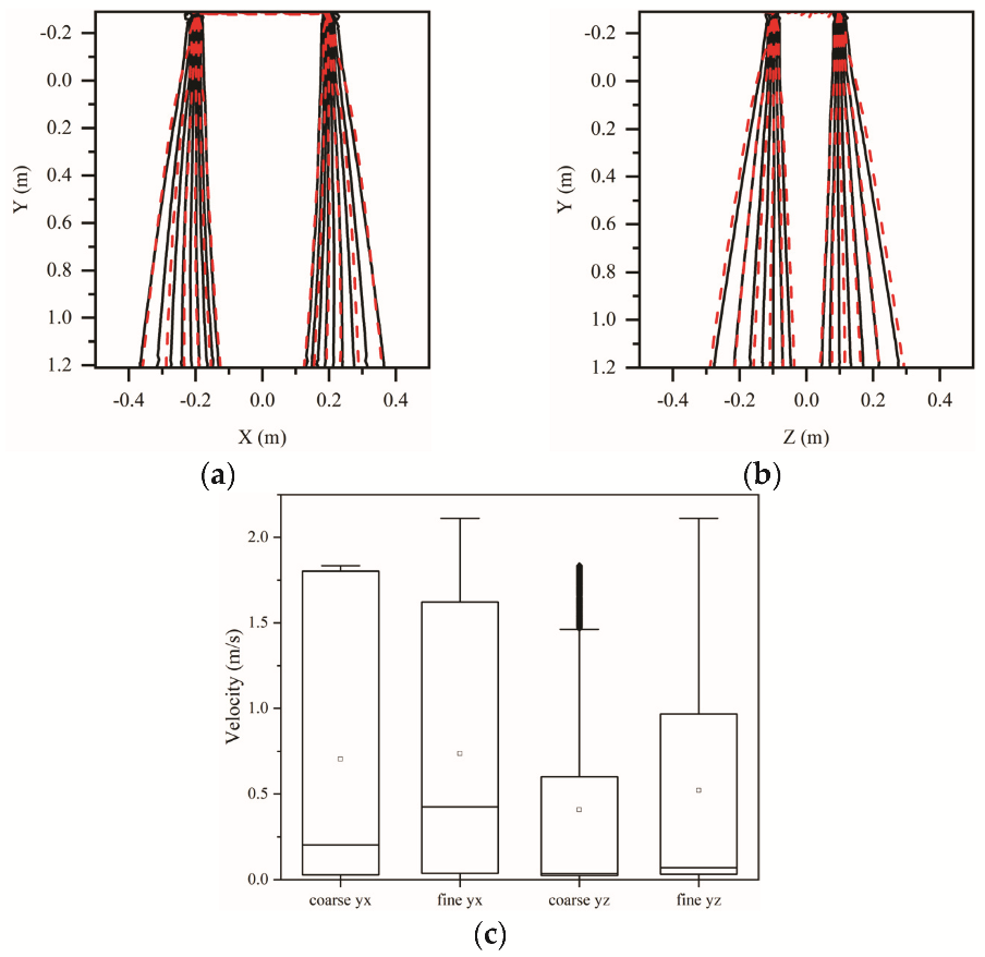 Buildings 12 00493 g006 550