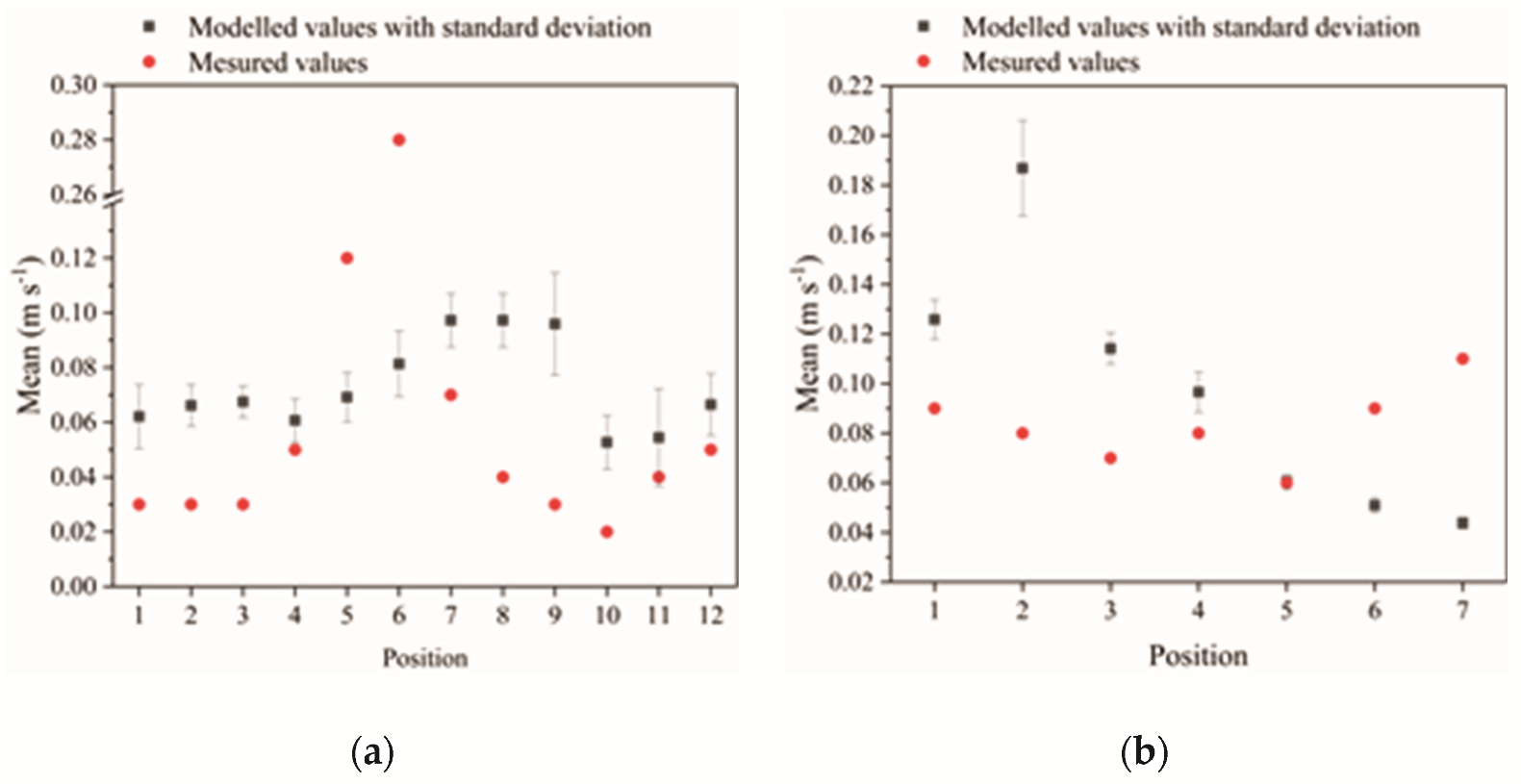 Buildings 12 00493 g009 550