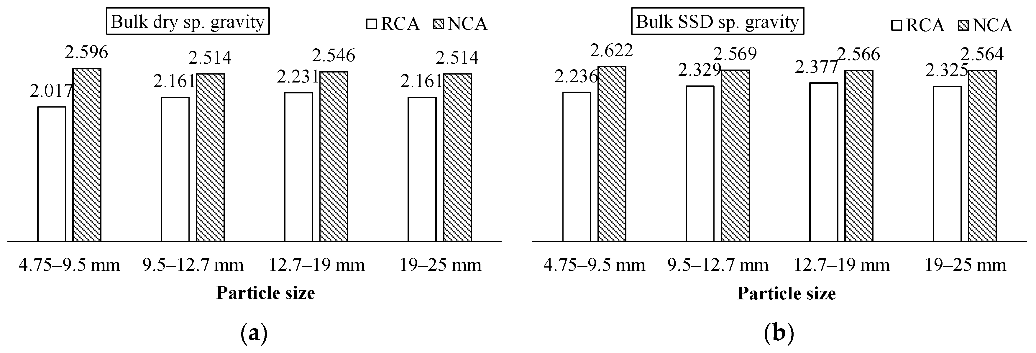 Buildings 12 00494 g001a