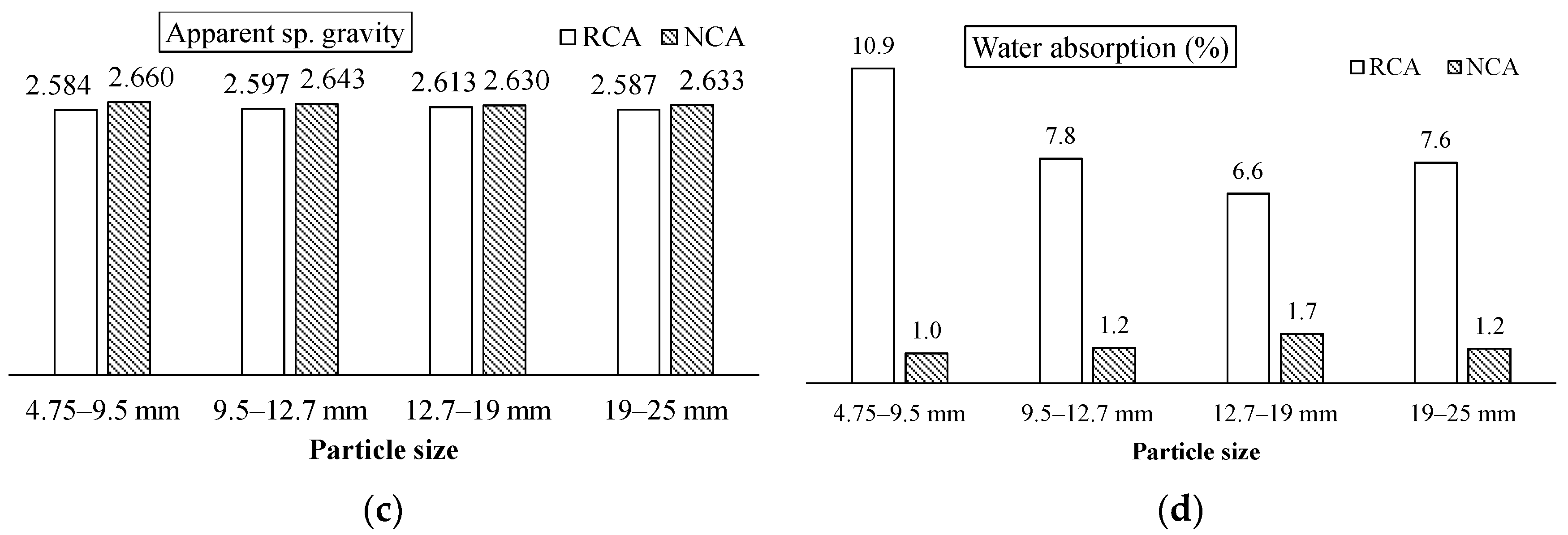 Buildings 12 00494 g001b