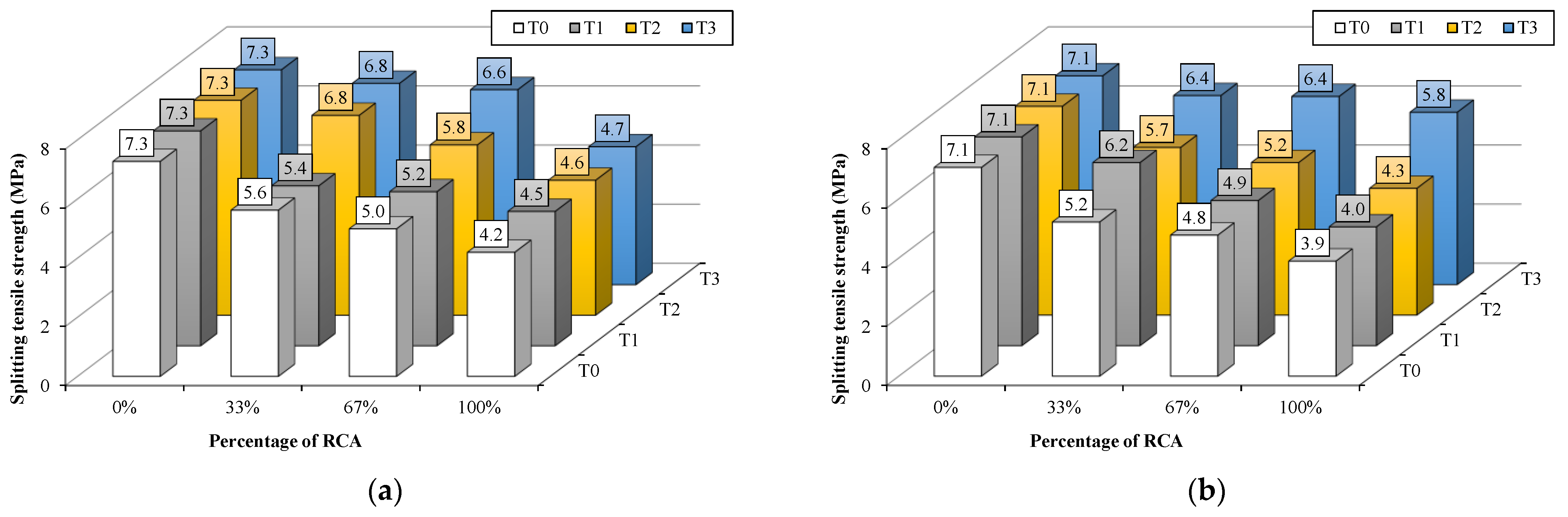 Buildings 12 00494 g012