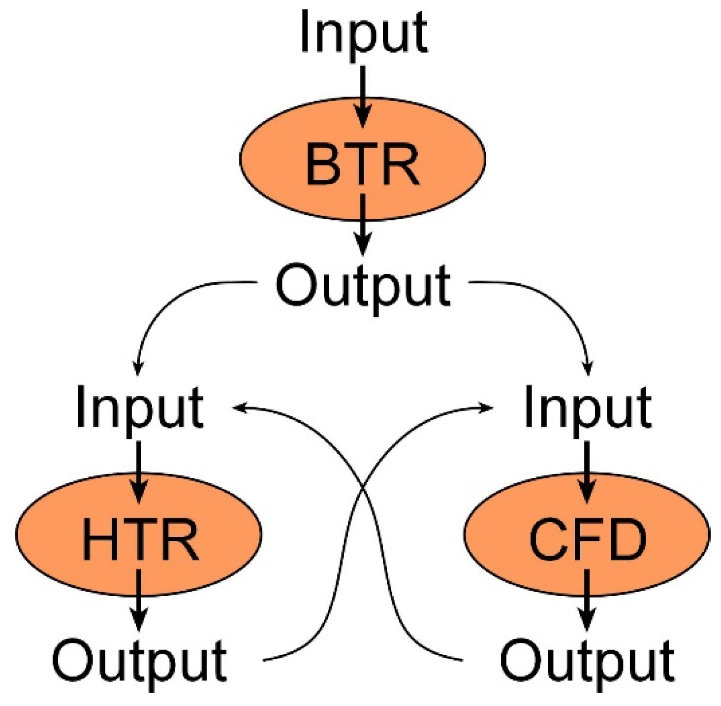 Buildings 12 00495 g001 550