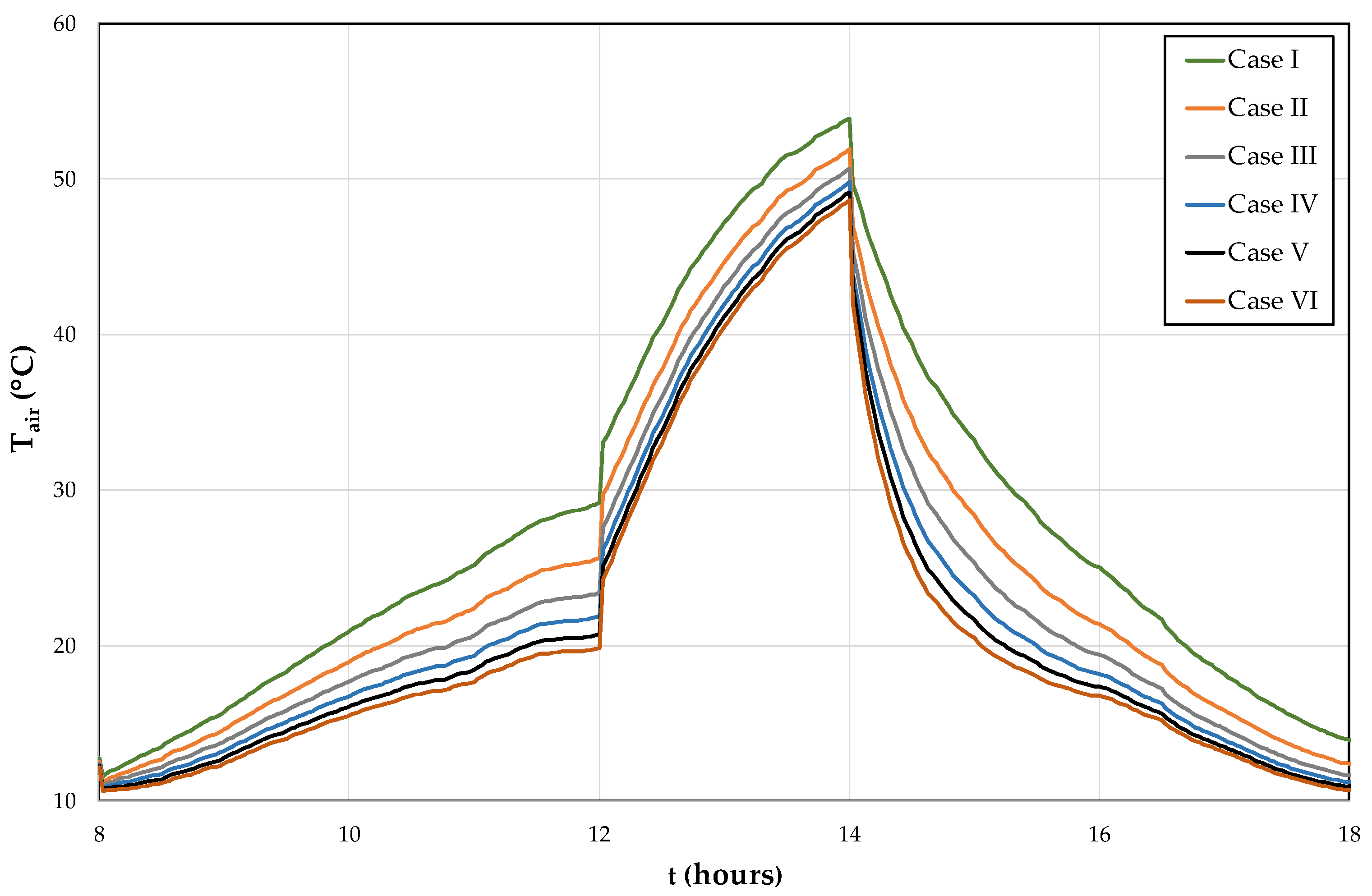 Buildings 12 00495 g005 550