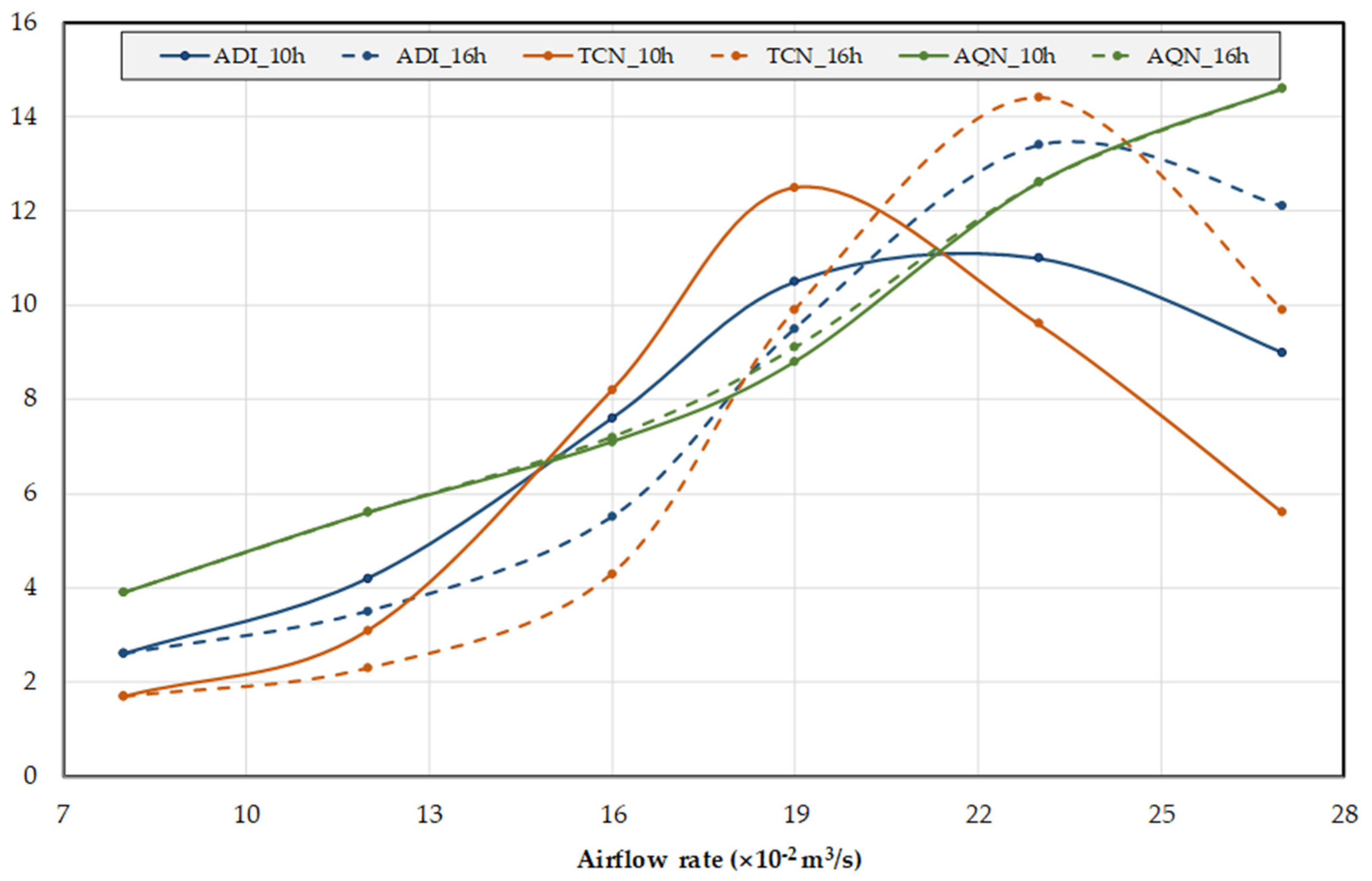 Buildings 12 00495 g006 550