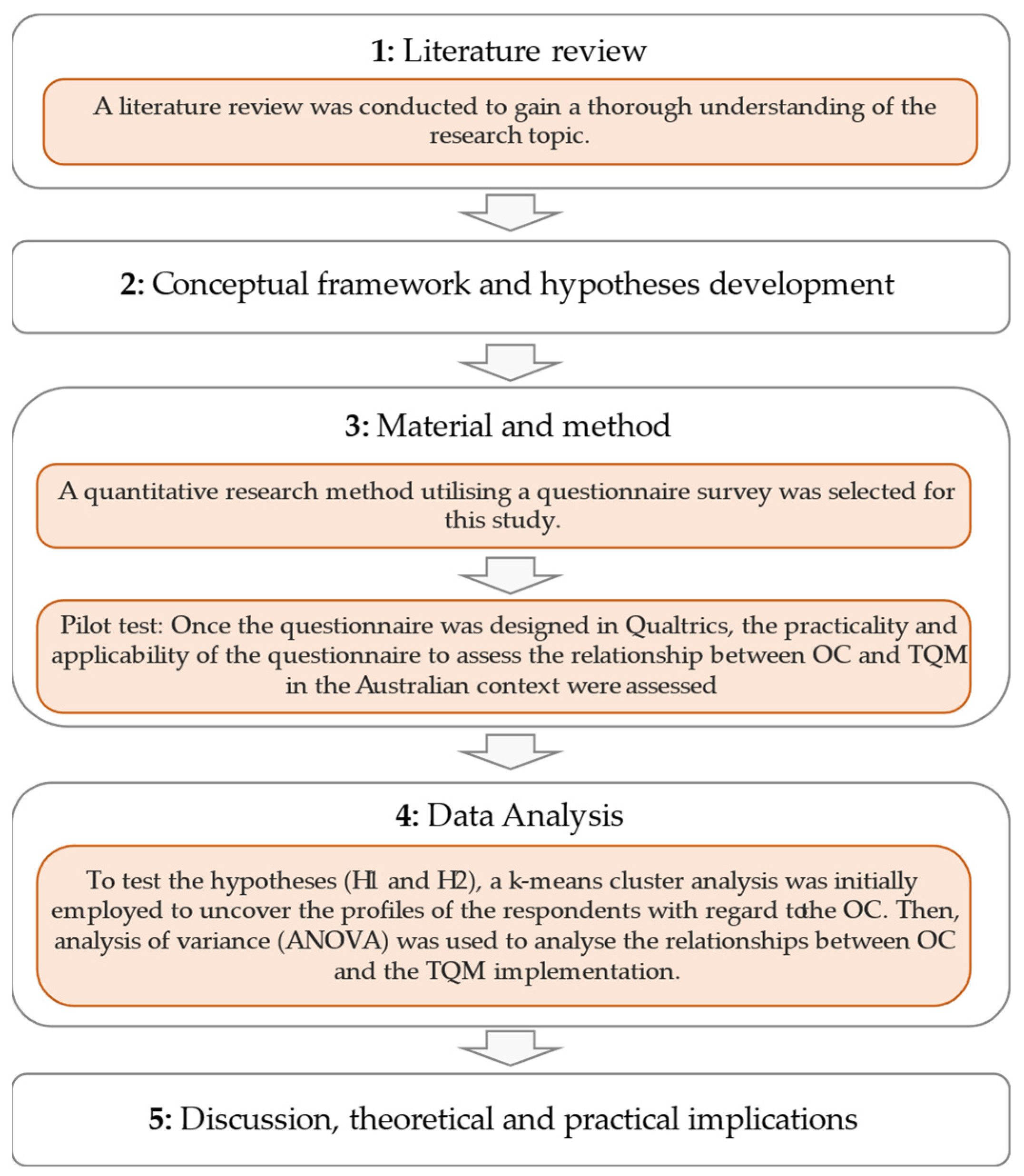 Buildings 12 00496 g001 550
