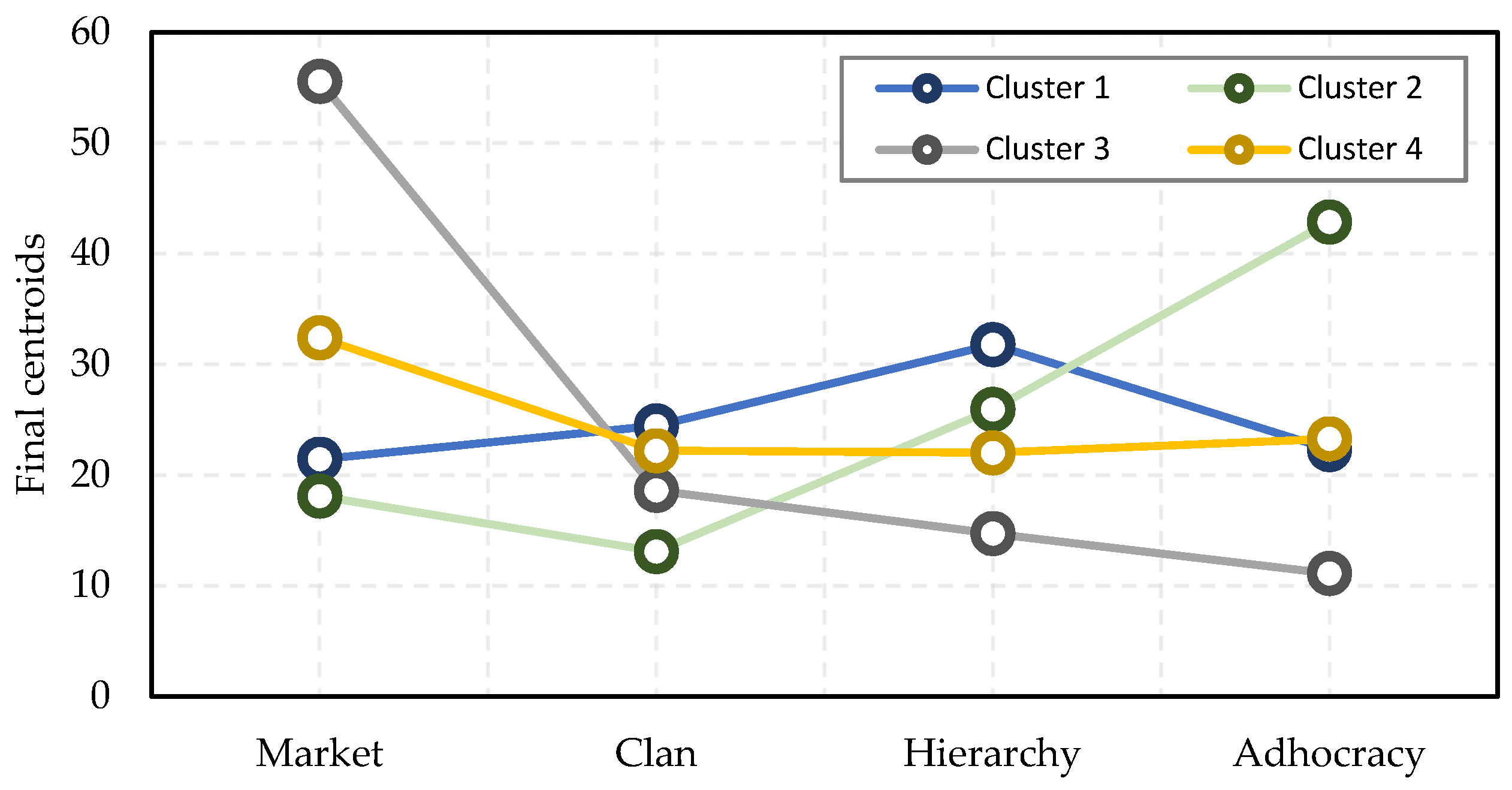 Buildings 12 00496 g002 550