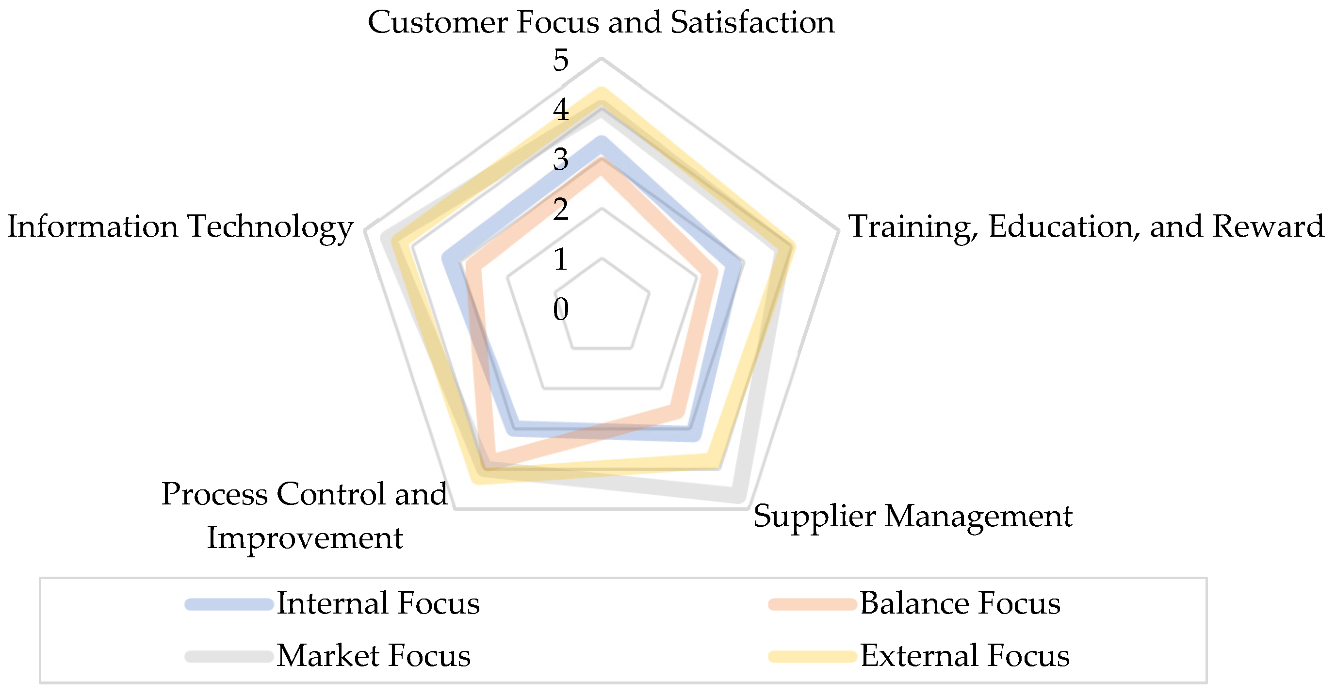 Buildings 12 00496 g003 550
