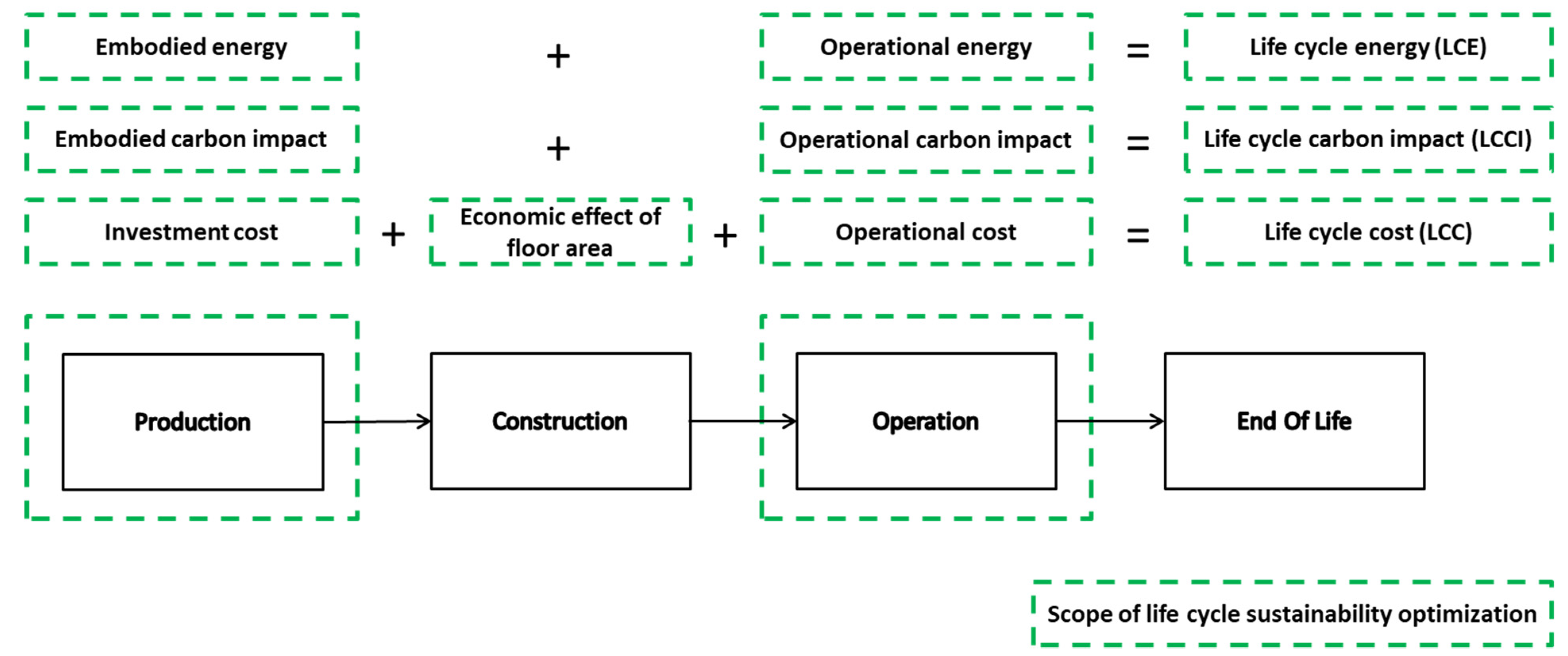 Buildings 12 00497 g001 550