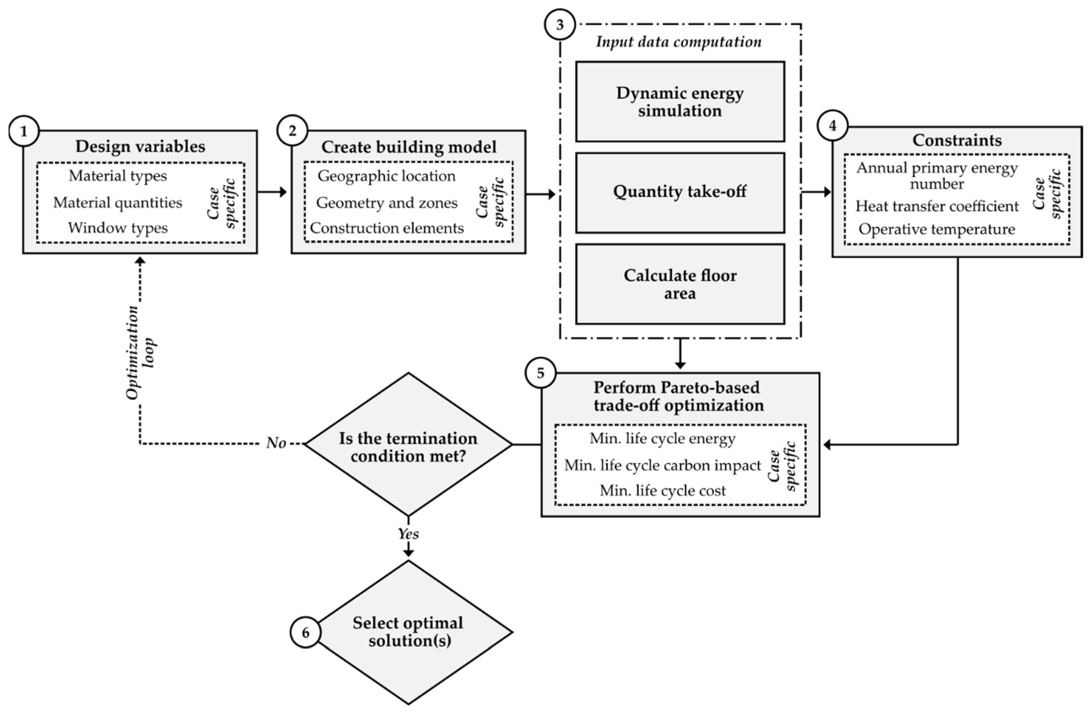 Buildings 12 00497 g002 550
