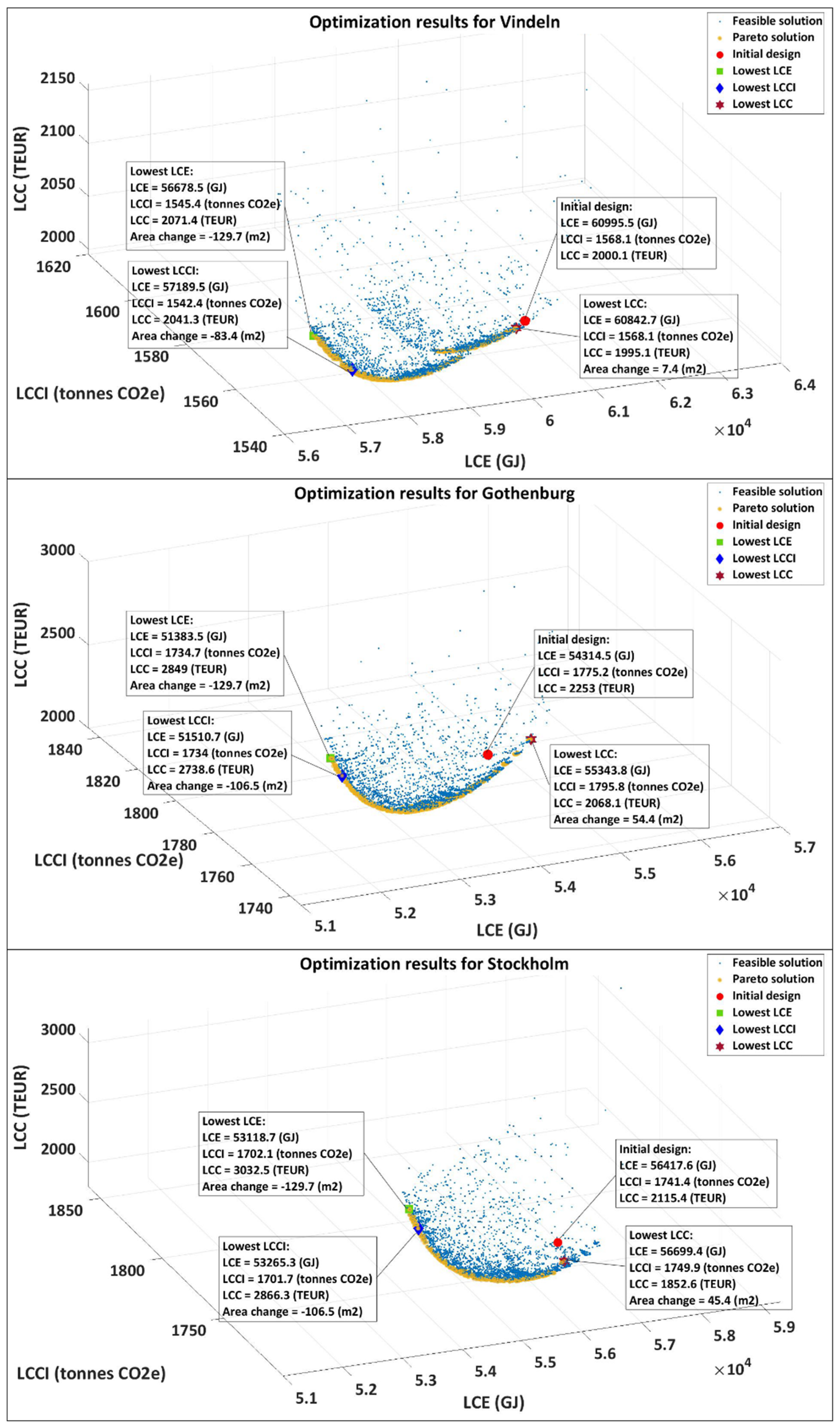 Buildings 12 00497 g005 550