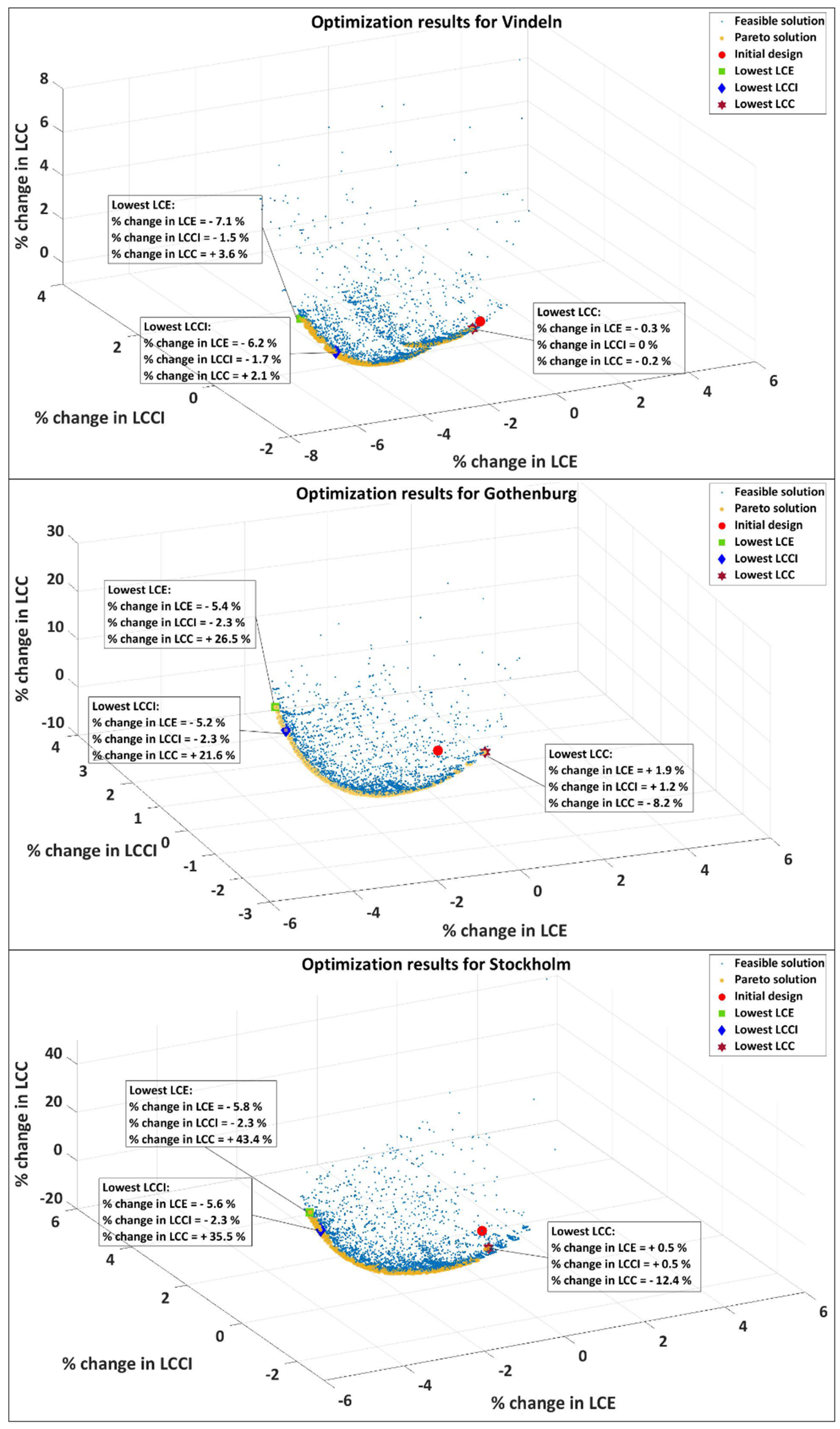 Buildings 12 00497 g006 550