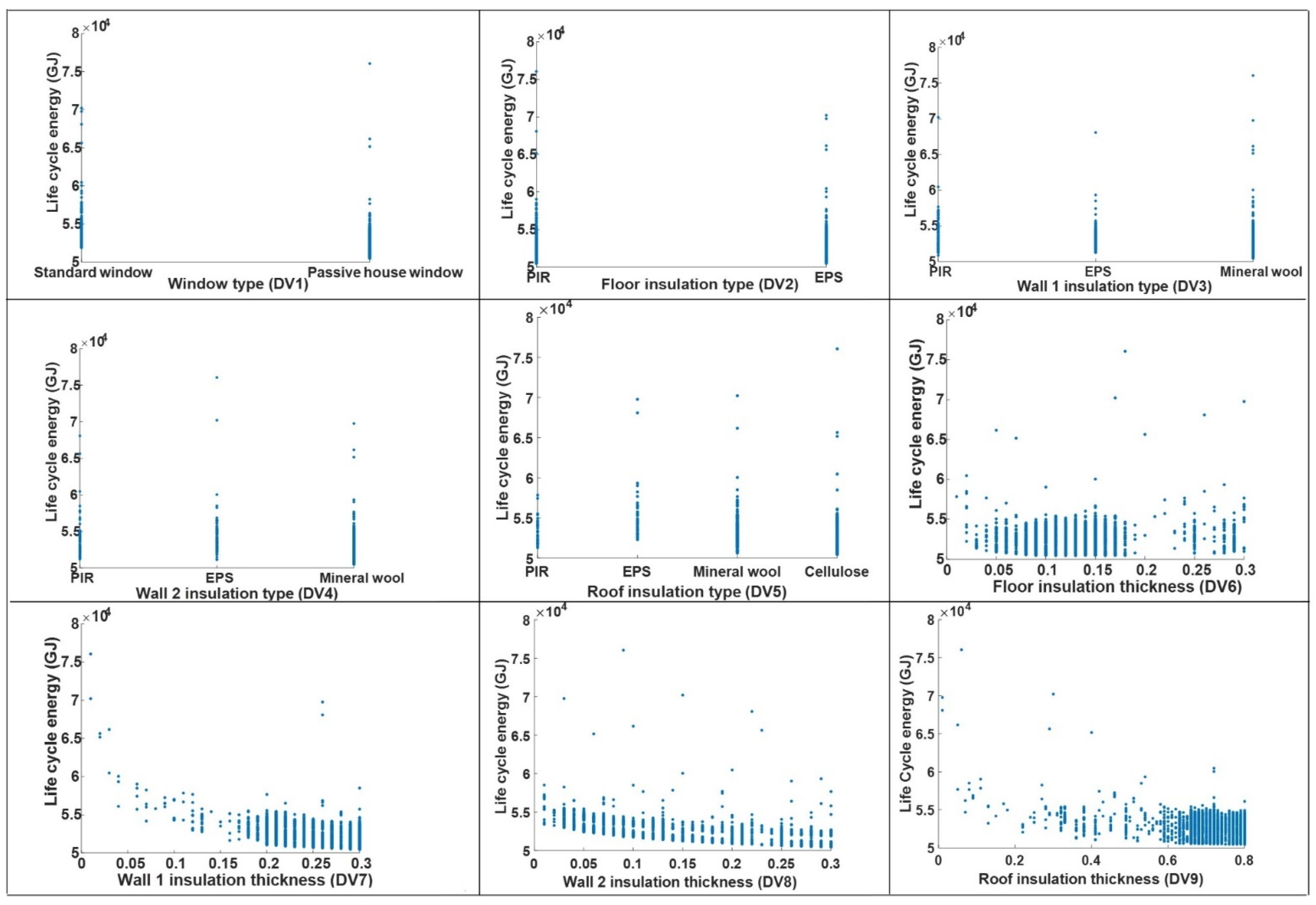 Buildings 12 00497 g009 550
