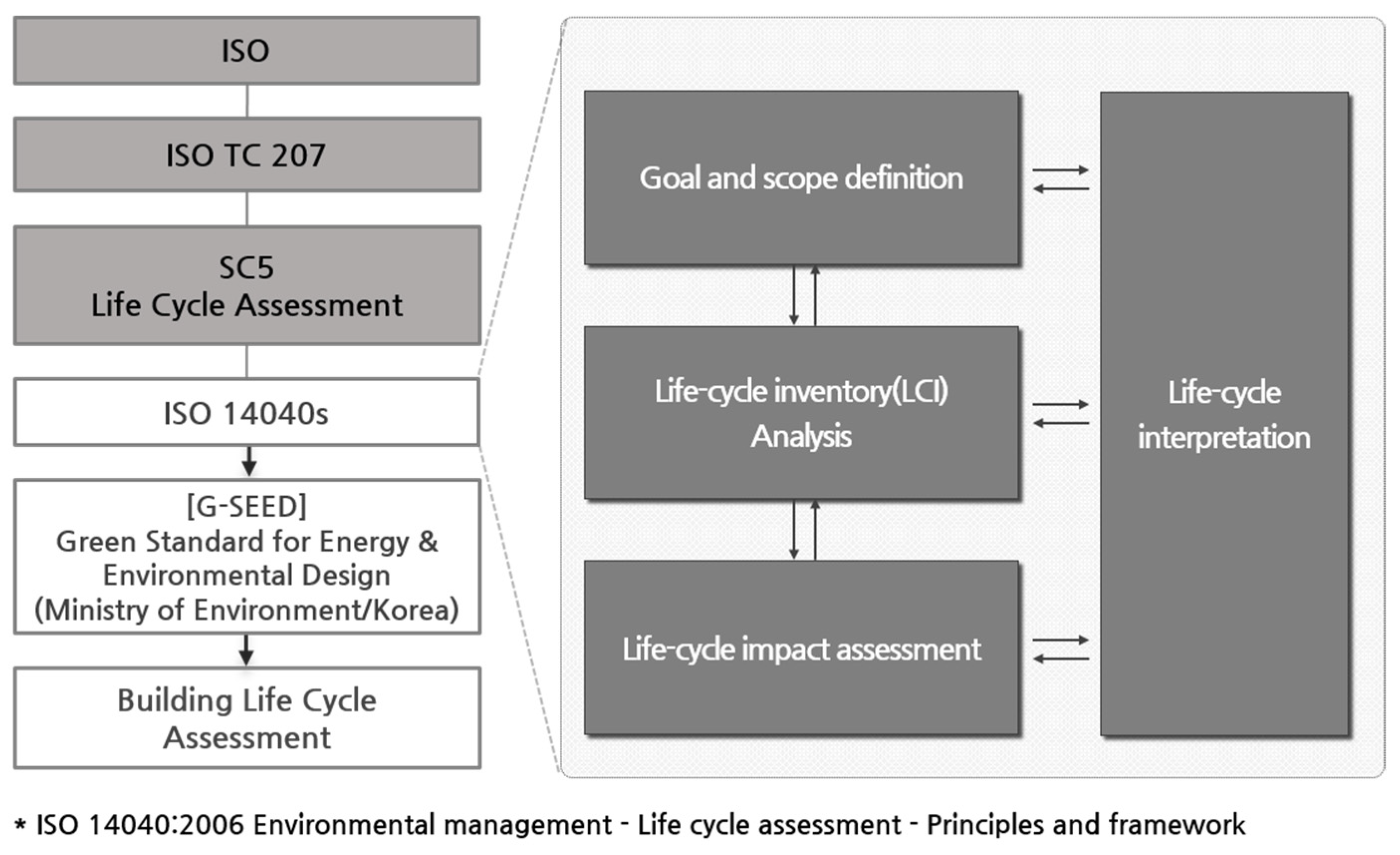 Buildings 12 00498 g001 550