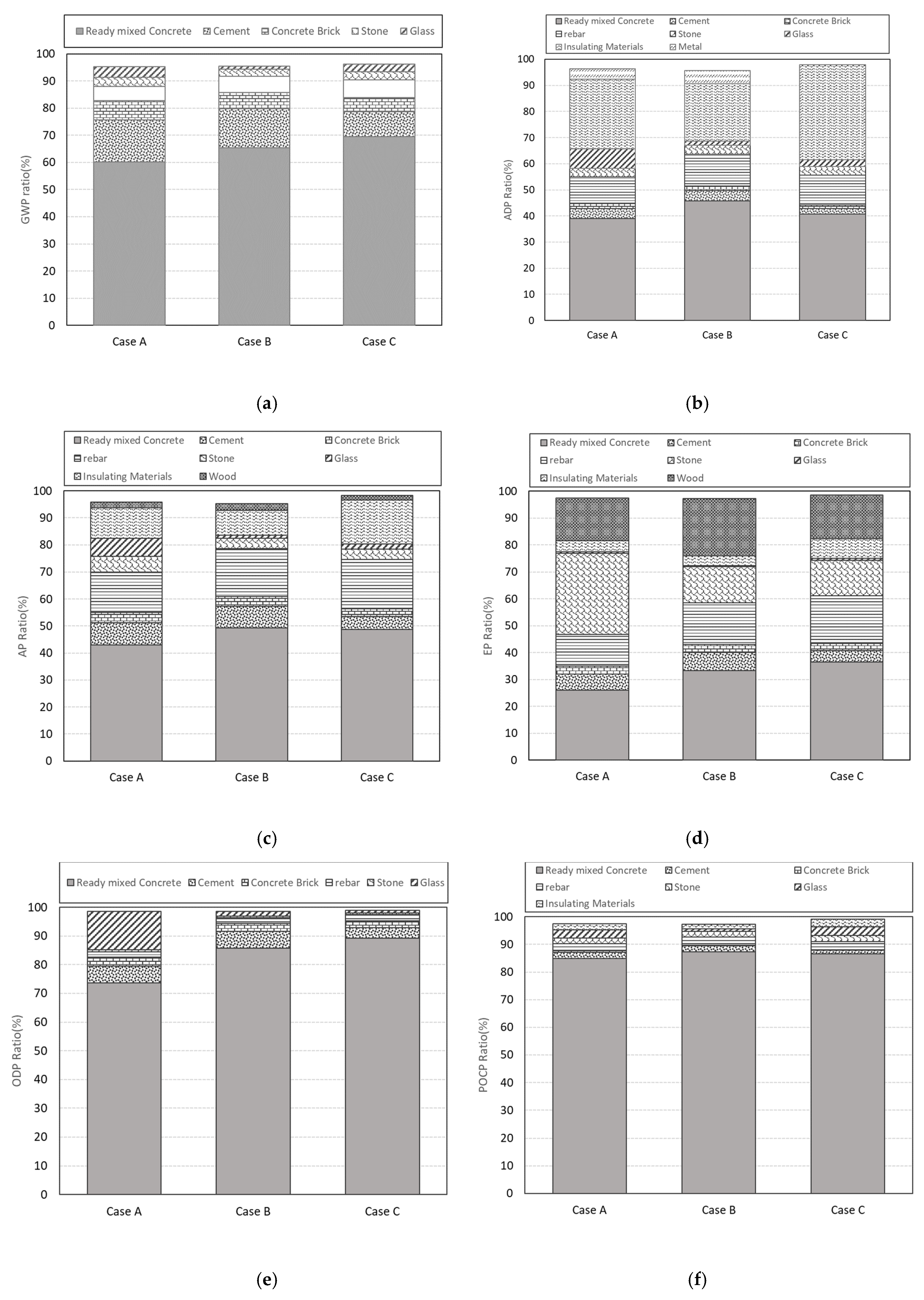 Buildings 12 00498 g003 550