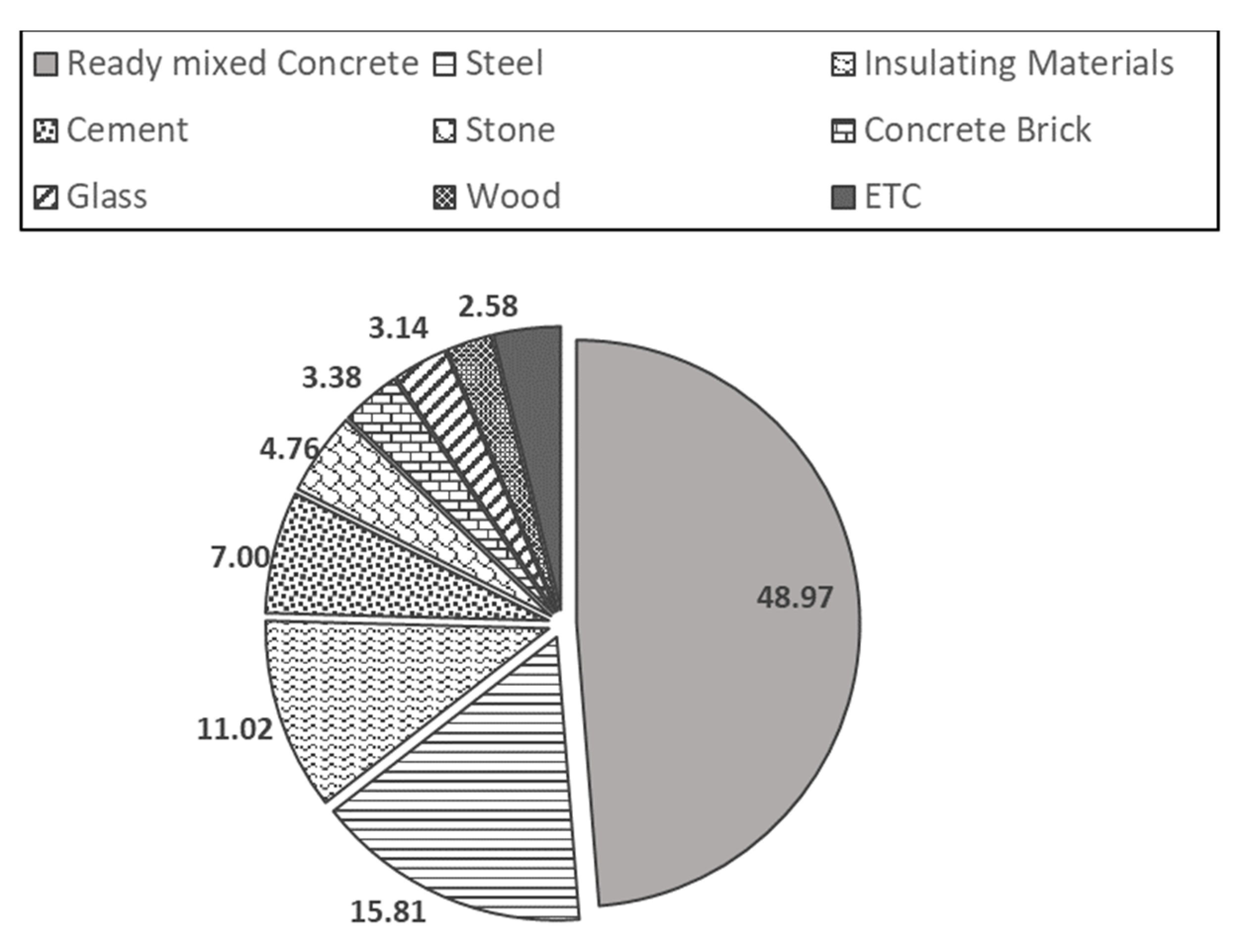 Buildings 12 00498 g004 550