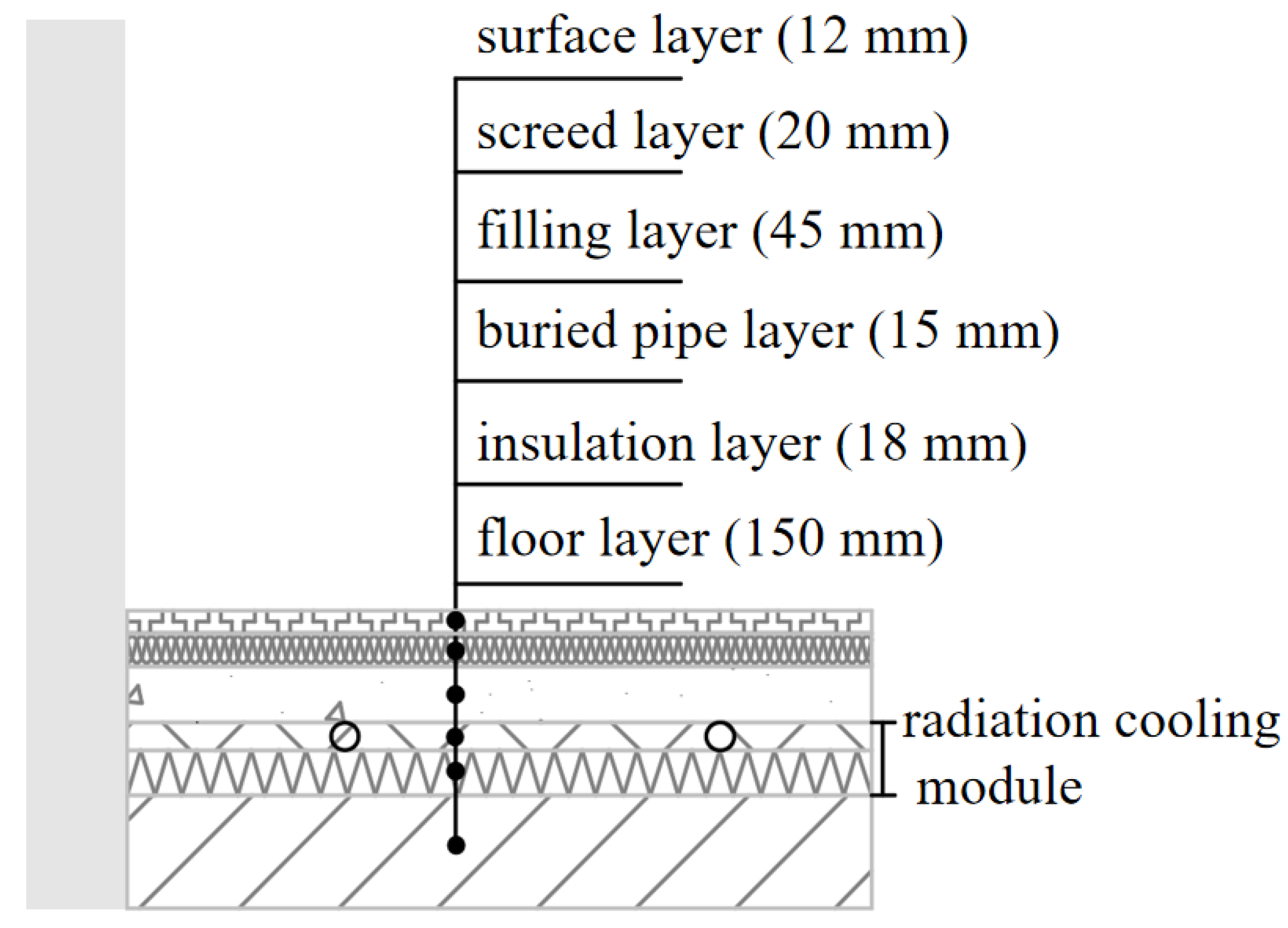 Buildings 12 00499 g002 550