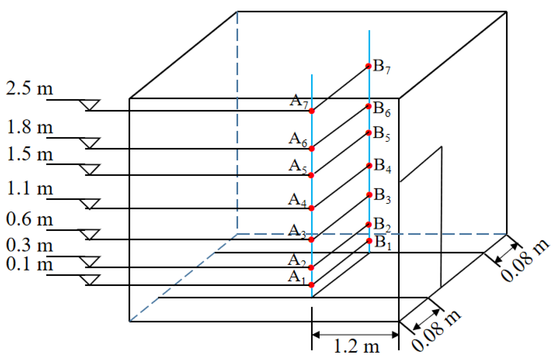 Buildings 12 00499 g003 550