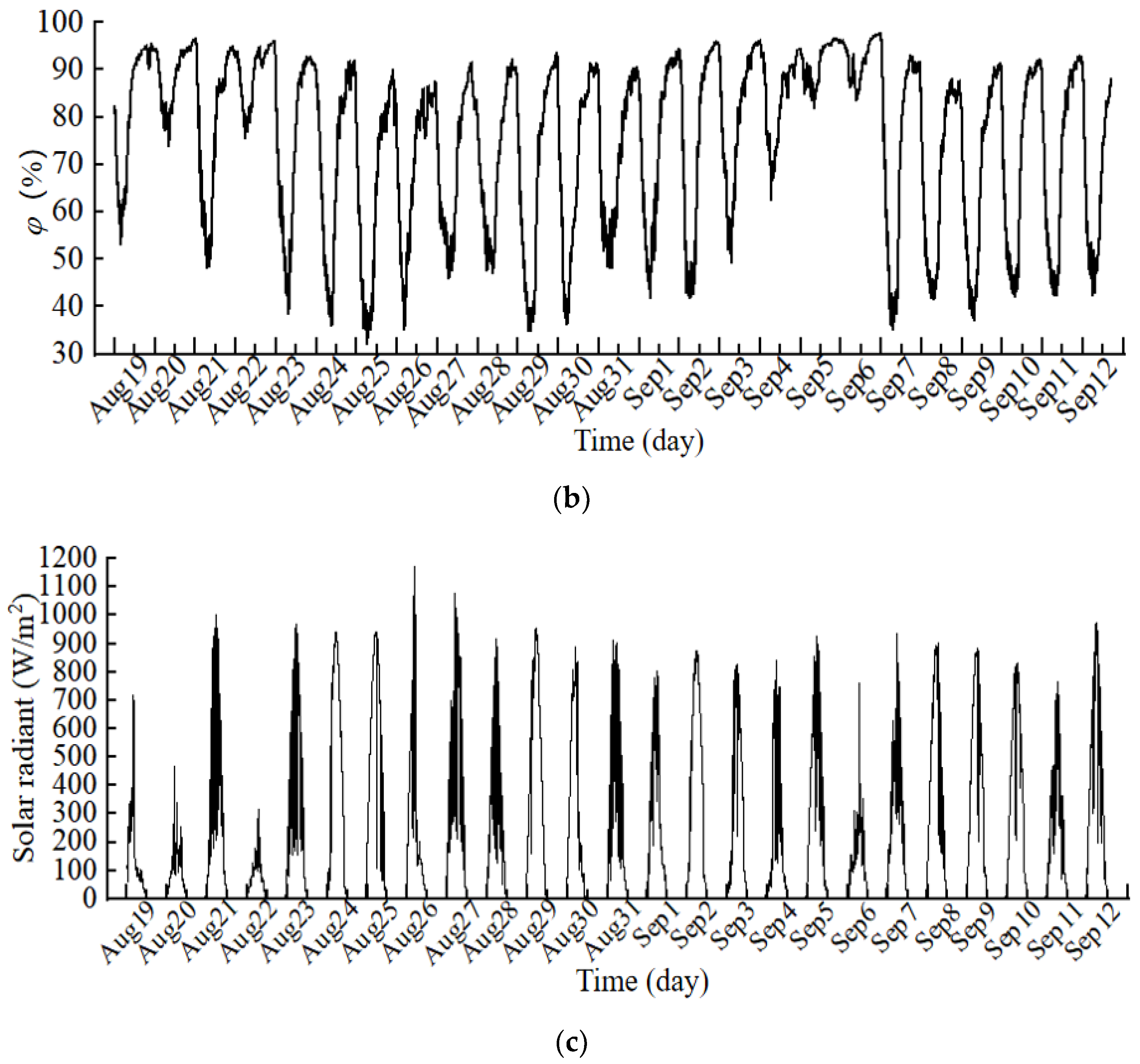 Buildings 12 00499 g007b 550