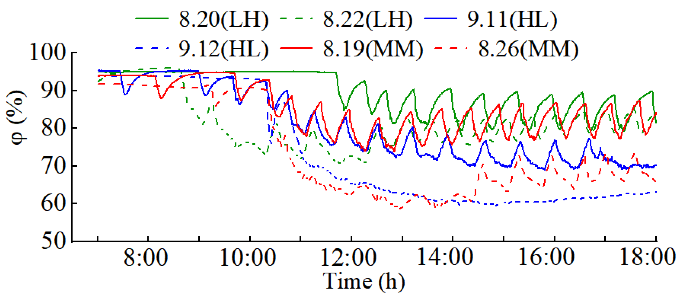 Buildings 12 00499 g008 550