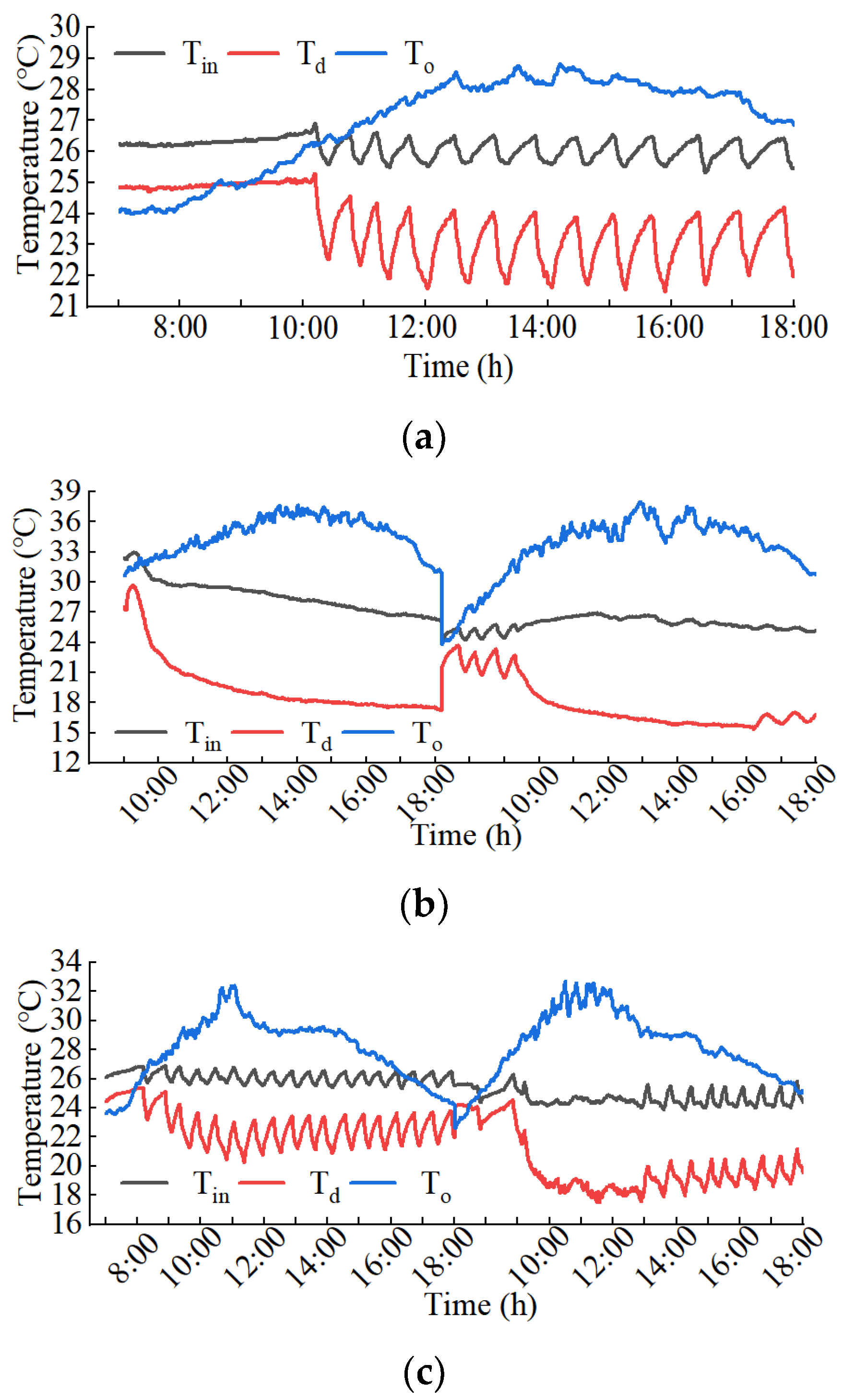 Buildings 12 00499 g009 550