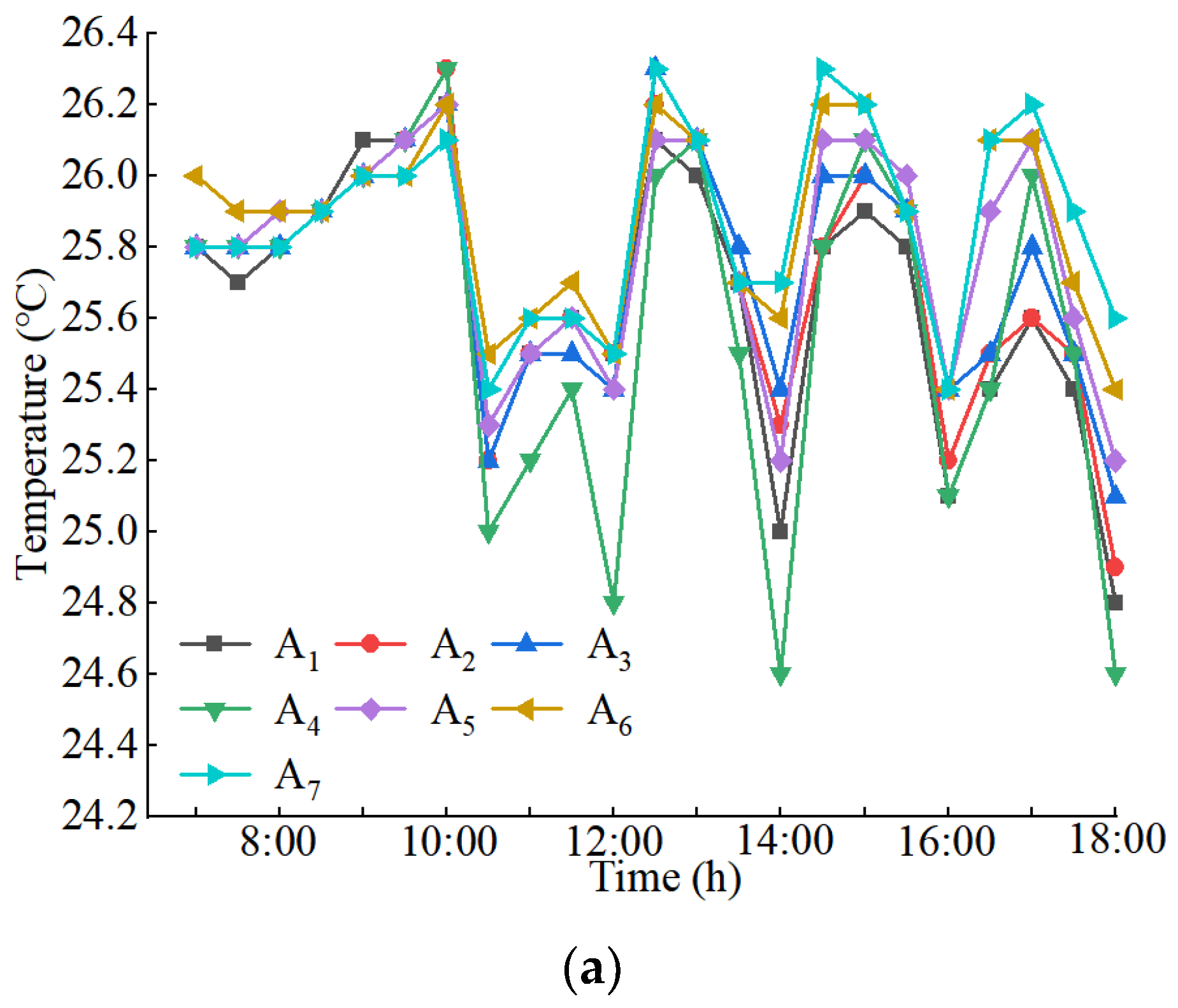 Buildings 12 00499 g010a 550