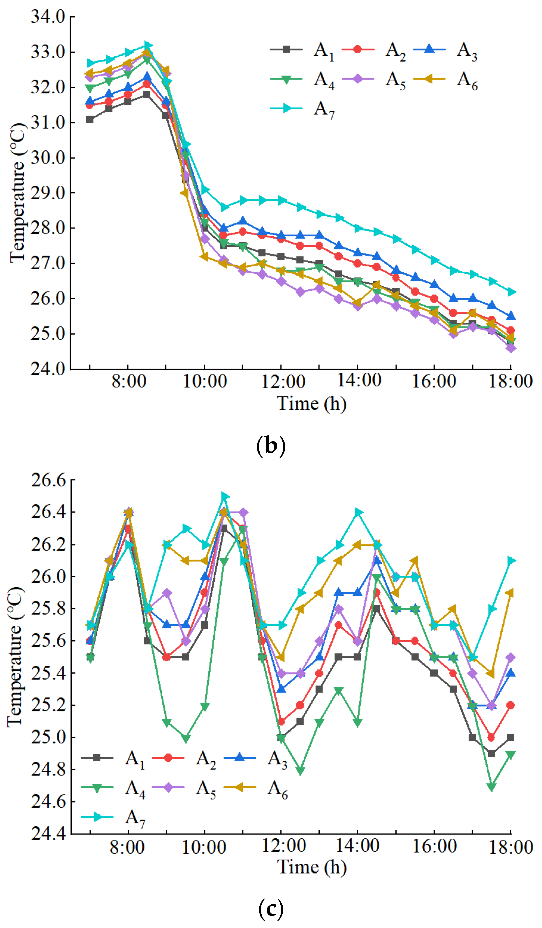 Buildings 12 00499 g010b 550