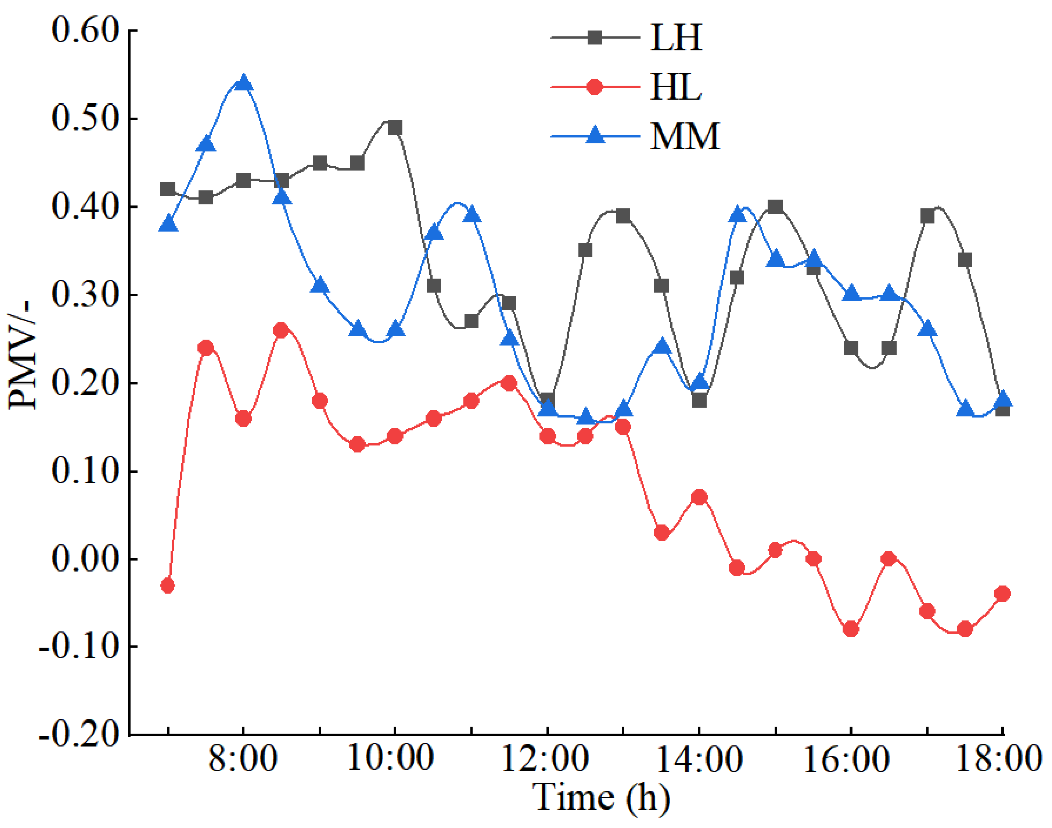 Buildings 12 00499 g013 550