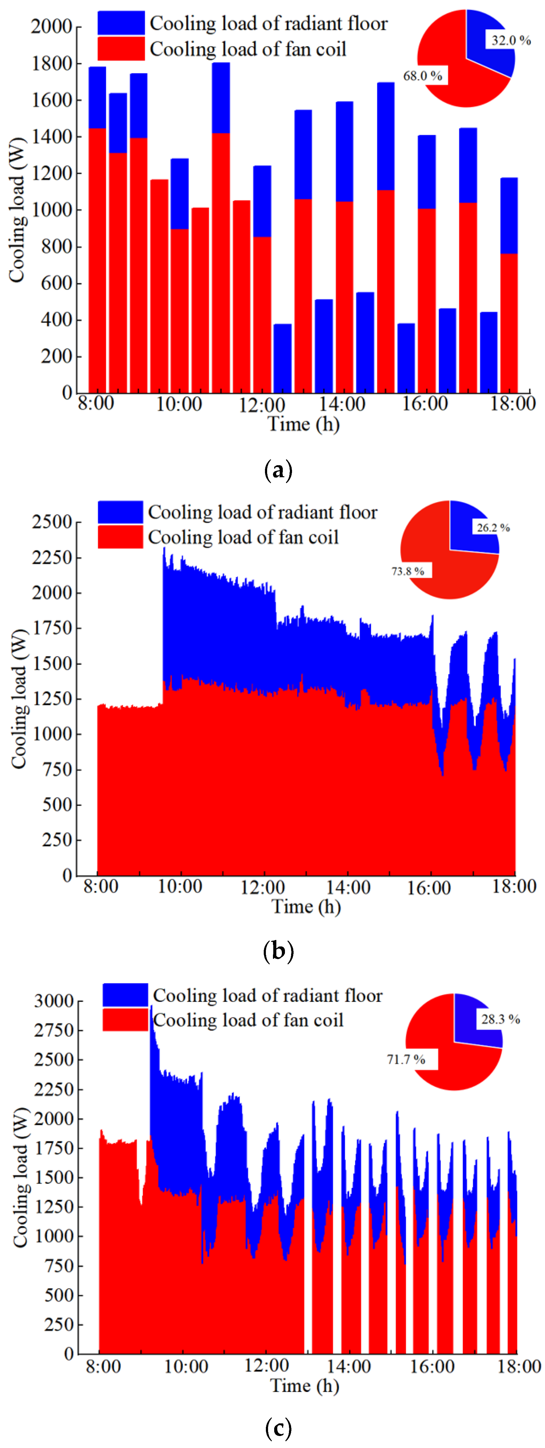 Buildings 12 00499 g014 550