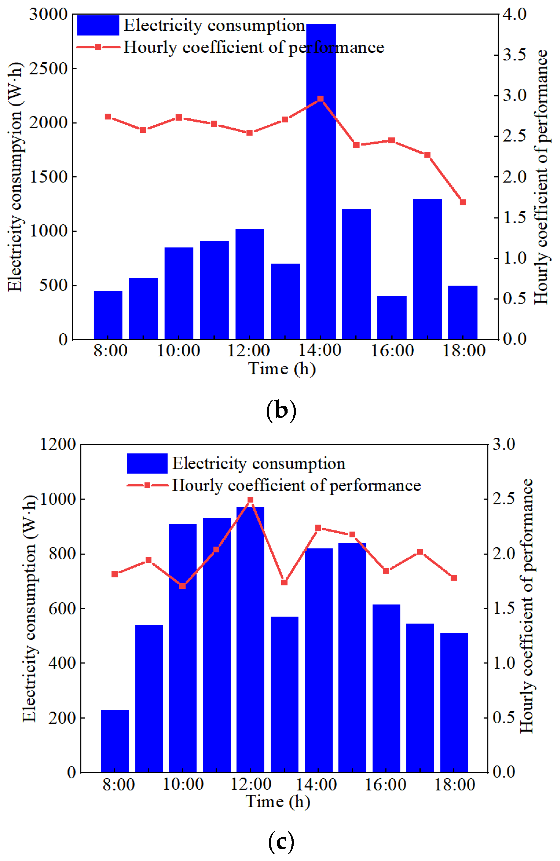 Buildings 12 00499 g015b 550
