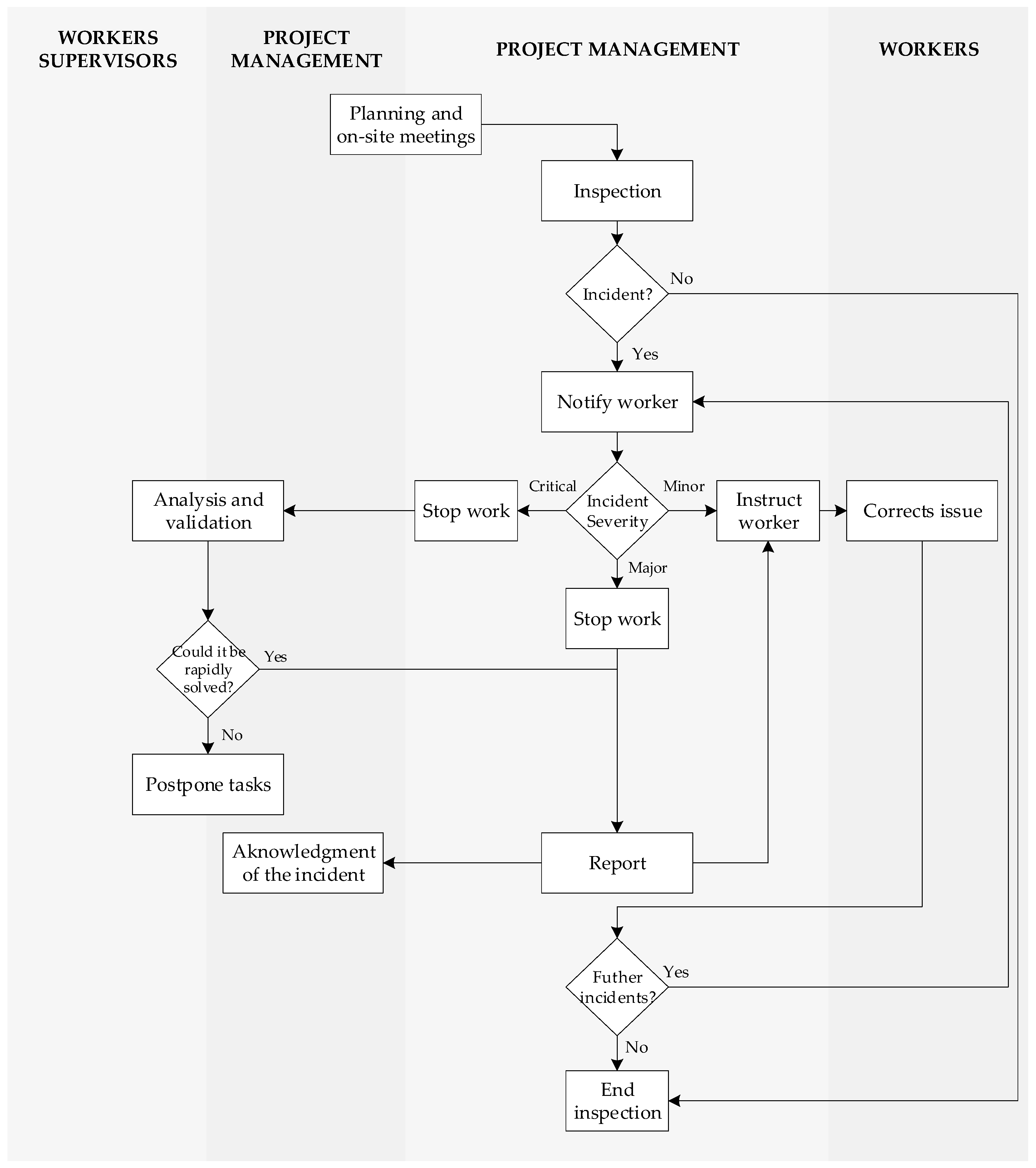 Buildings 12 00500 g002 550