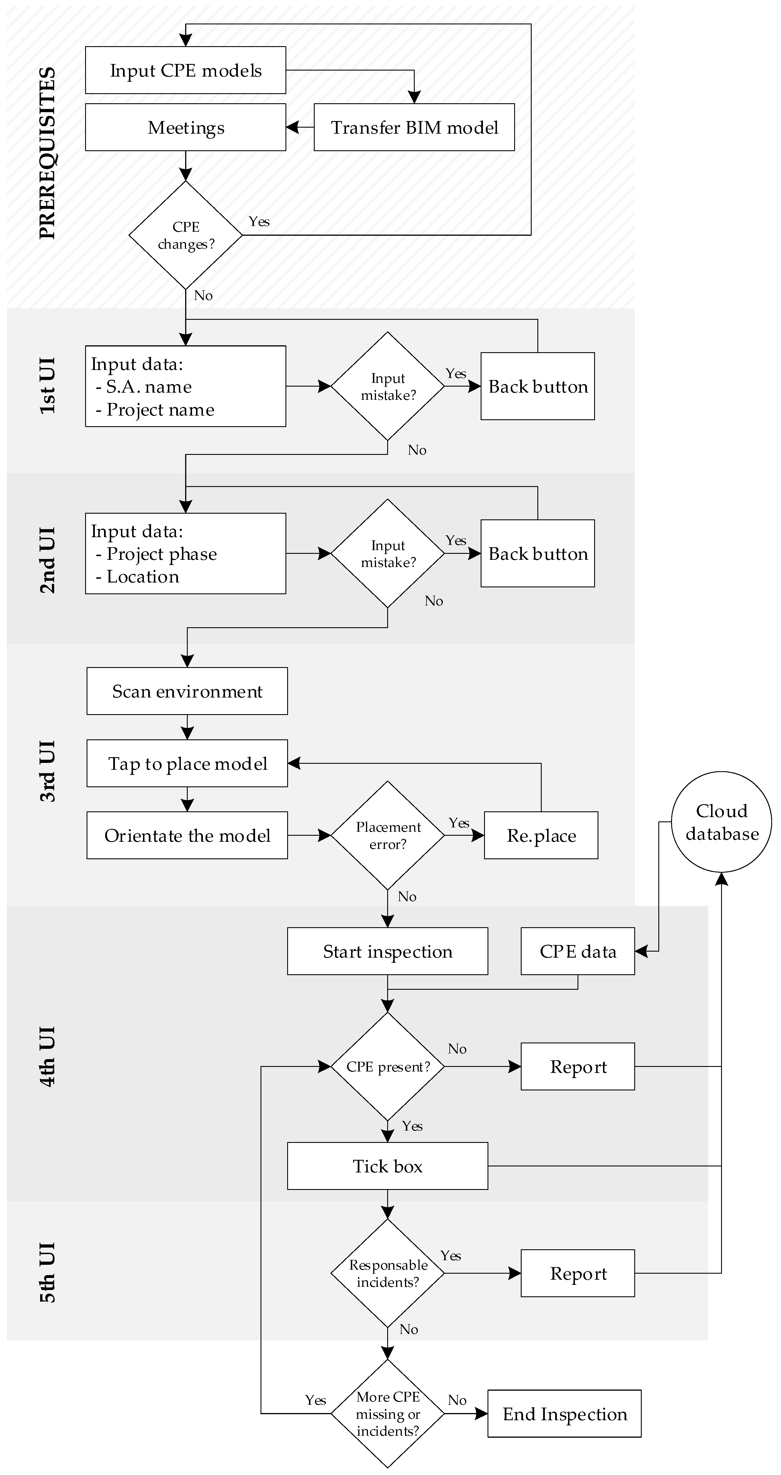 Buildings 12 00500 g007 550