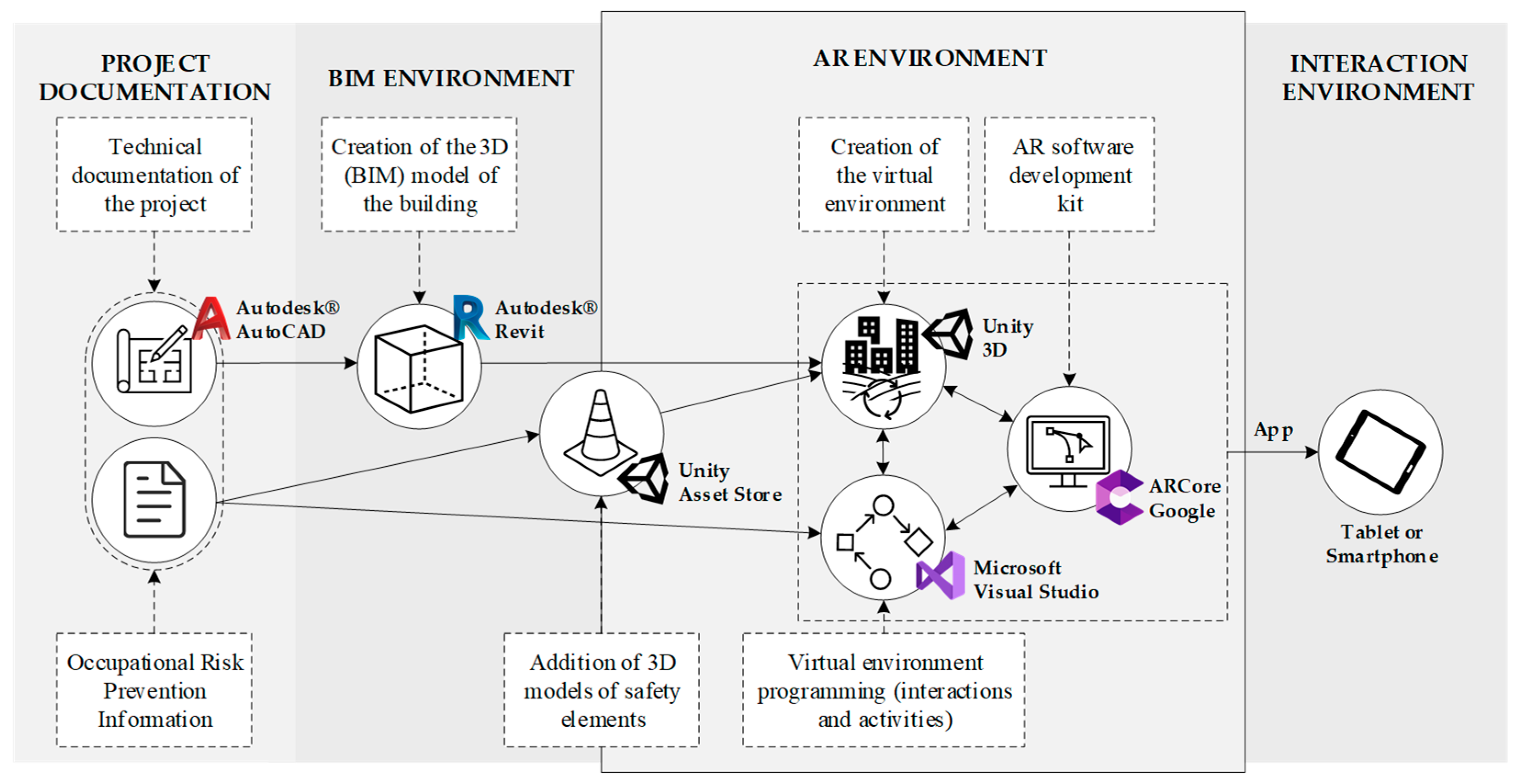 Buildings 12 00500 g008 550