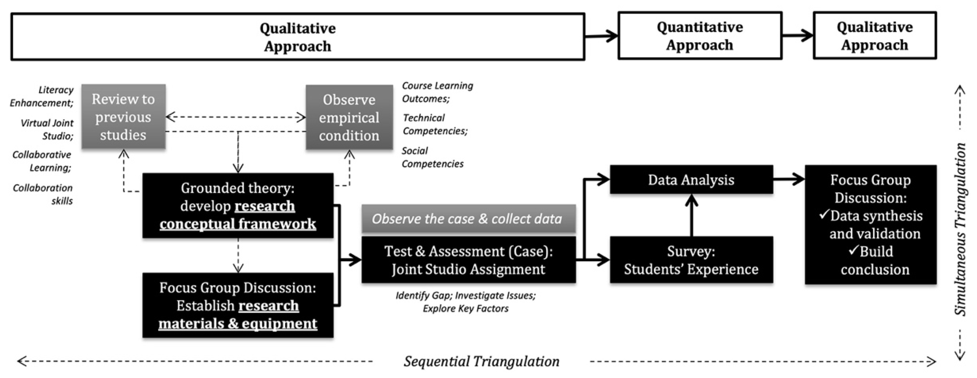 Buildings 12 00501 g001 550