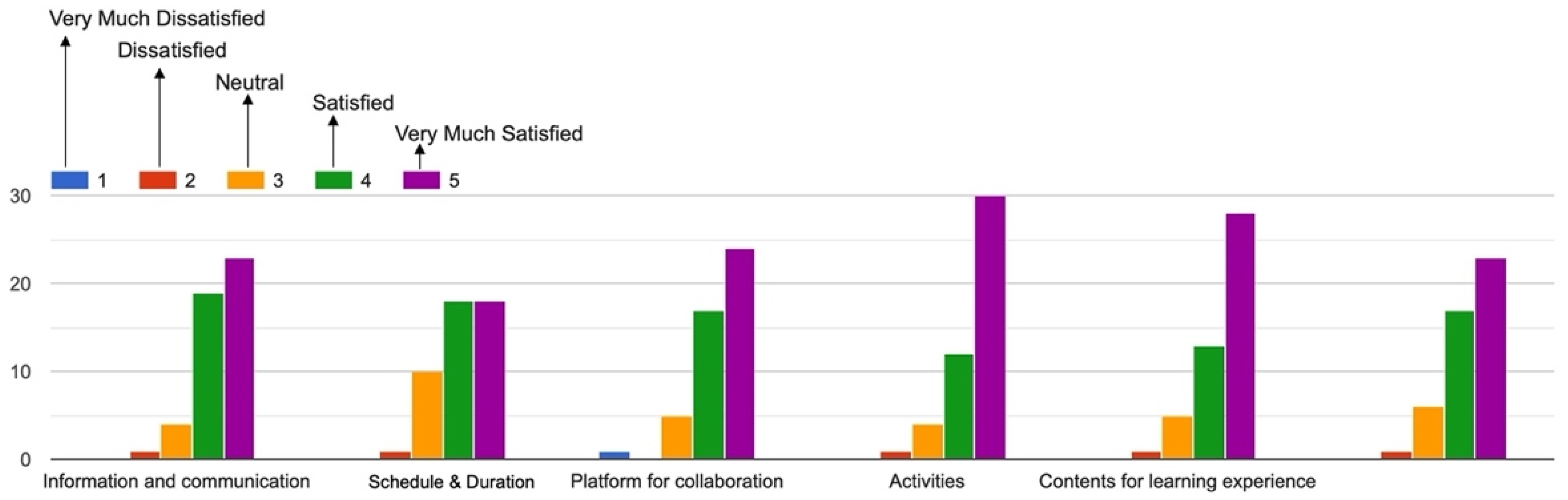 Buildings 12 00501 g010 550