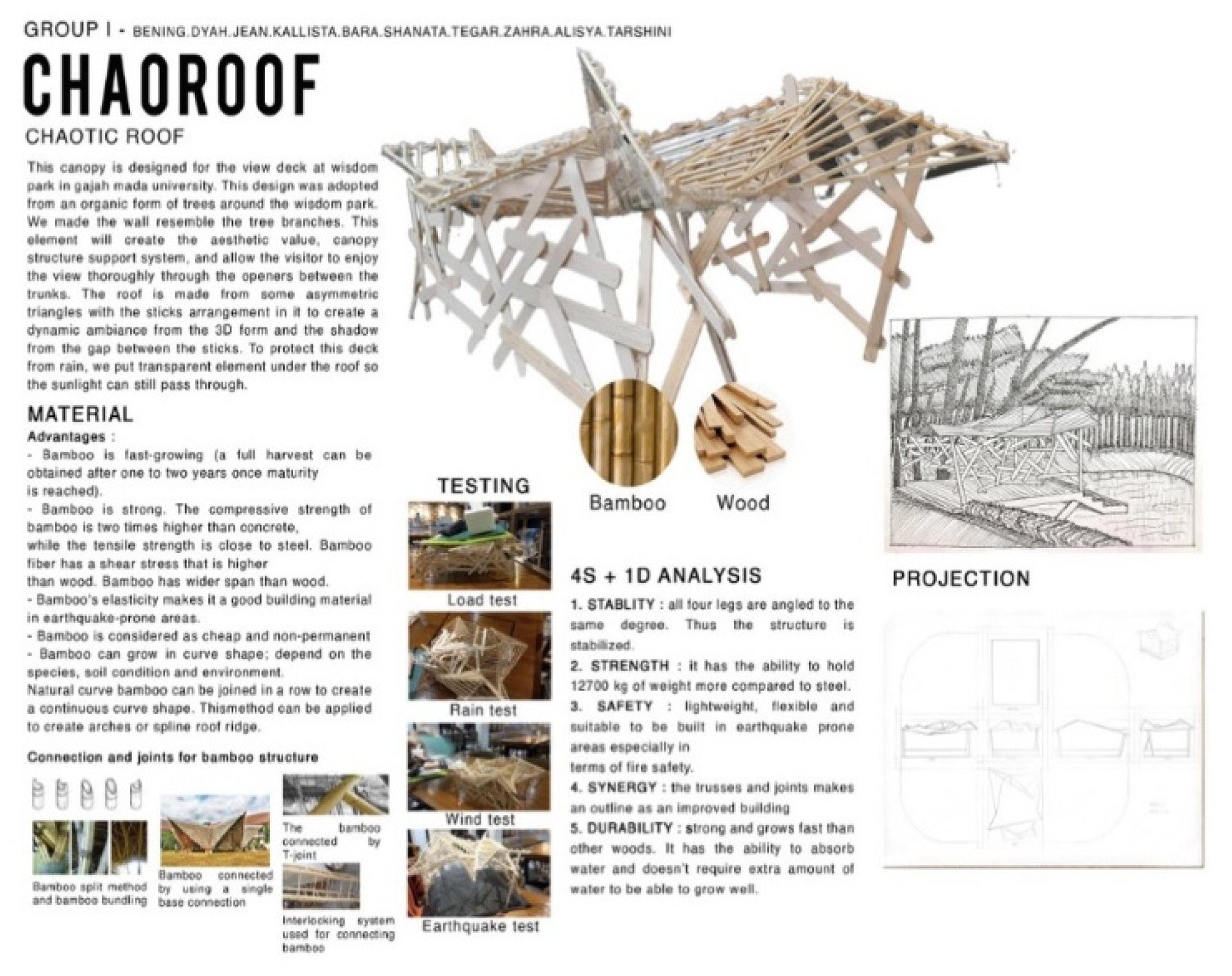 Buildings 12 00501 g0a5 550