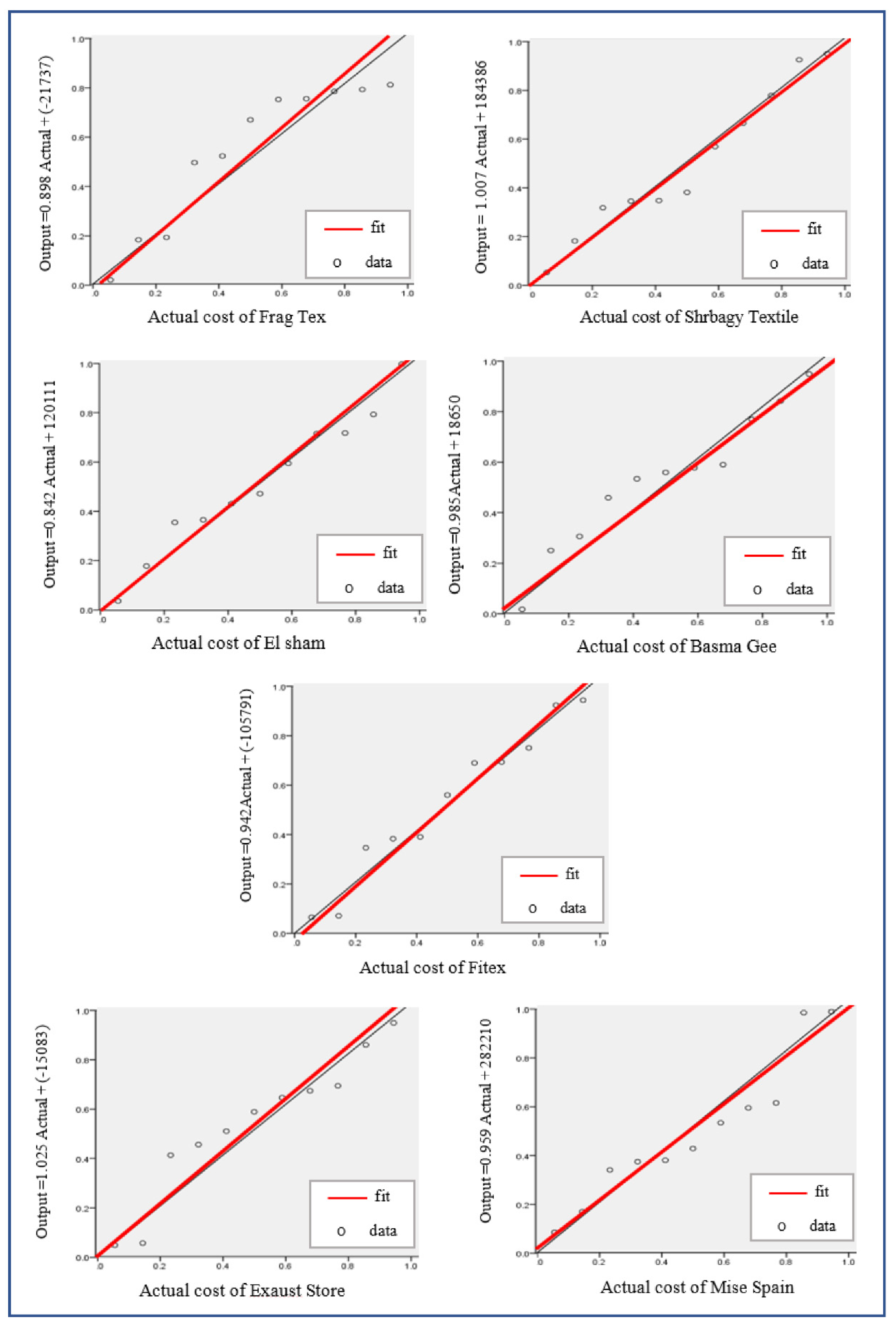 Buildings 12 00502 g007