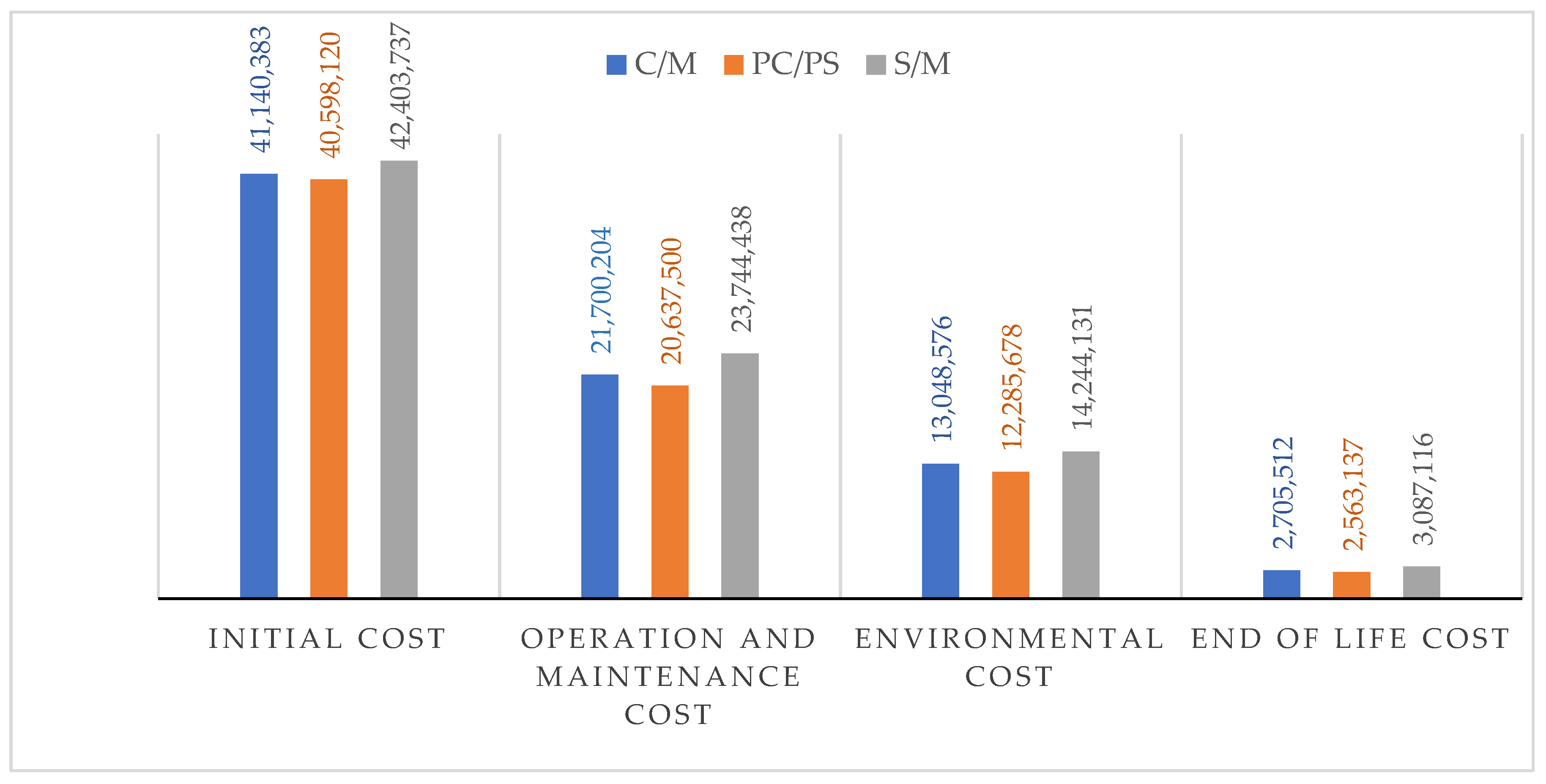 Buildings 12 00502 sch001