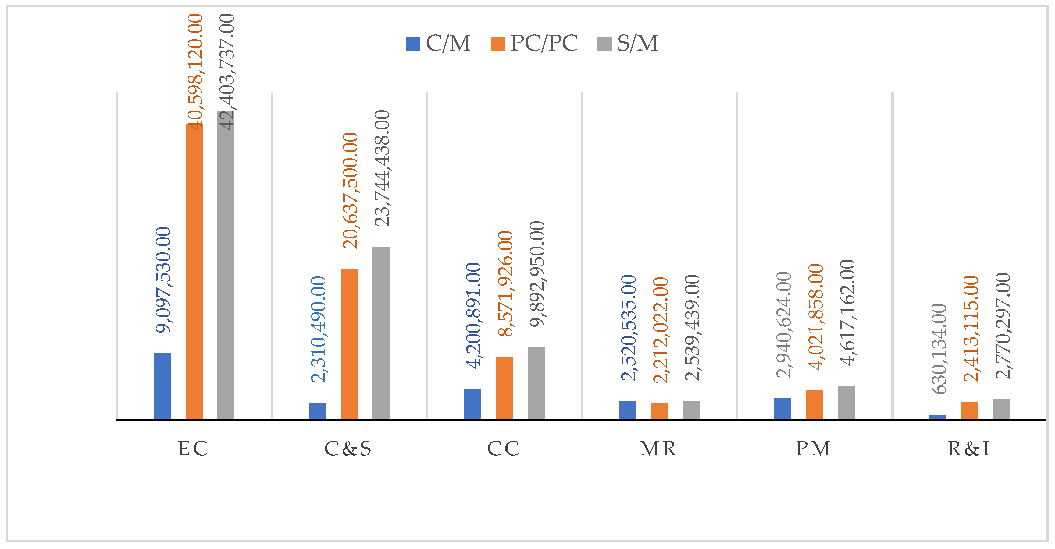 Buildings 12 00502 sch002