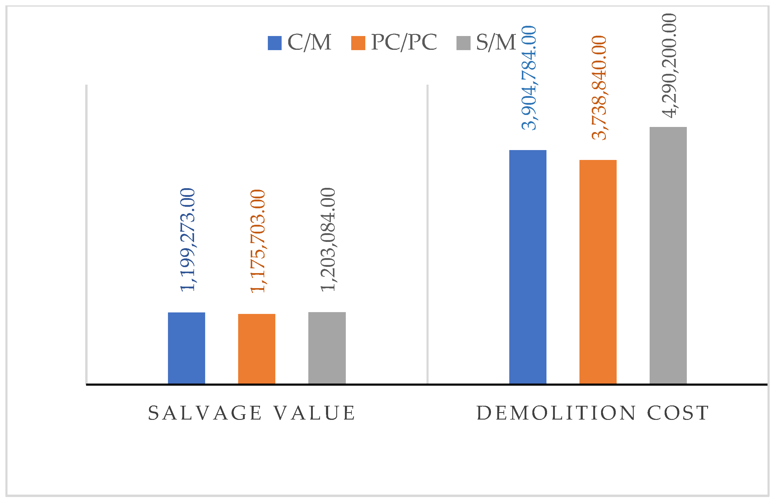 Buildings 12 00502 sch004