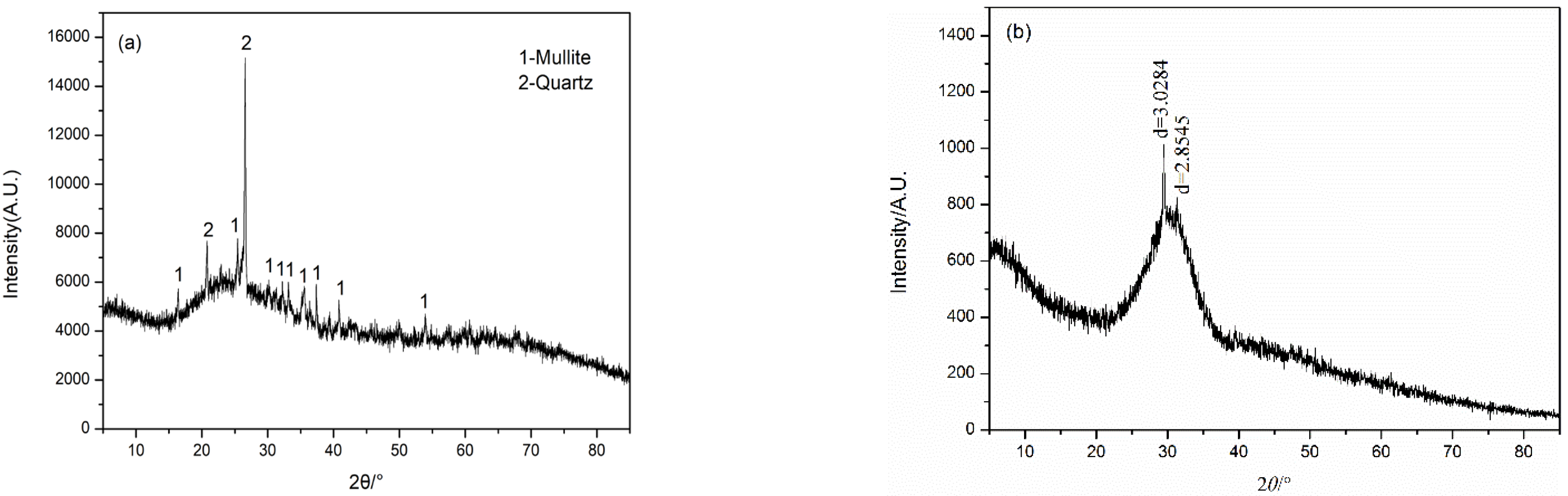 Buildings 12 00503 g001